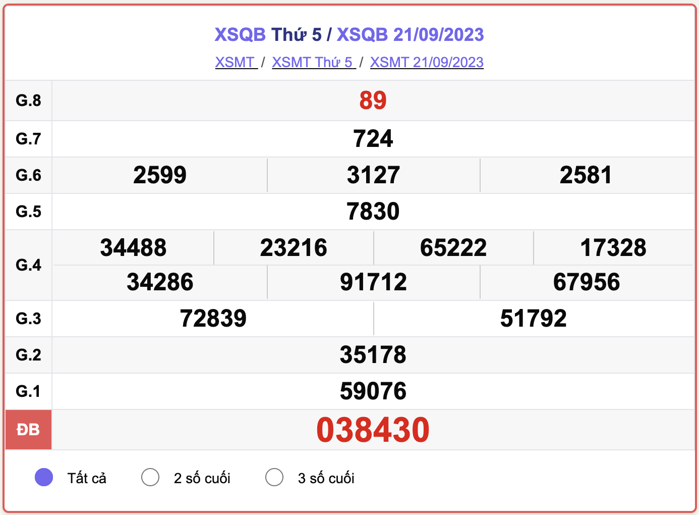 XSMT thứ 5, Kết quả xổ số Quảng Bình hôm nay 21/9/2023