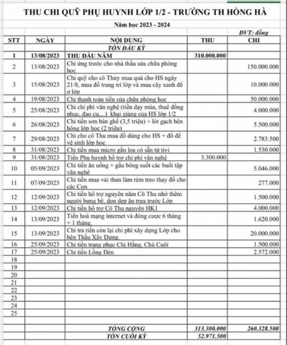 Bảng dự toán thu - chi quỹ lớp 1/2 trường tiểu học Hồng Hà (quận Bình Thạnh, TP.HCM)