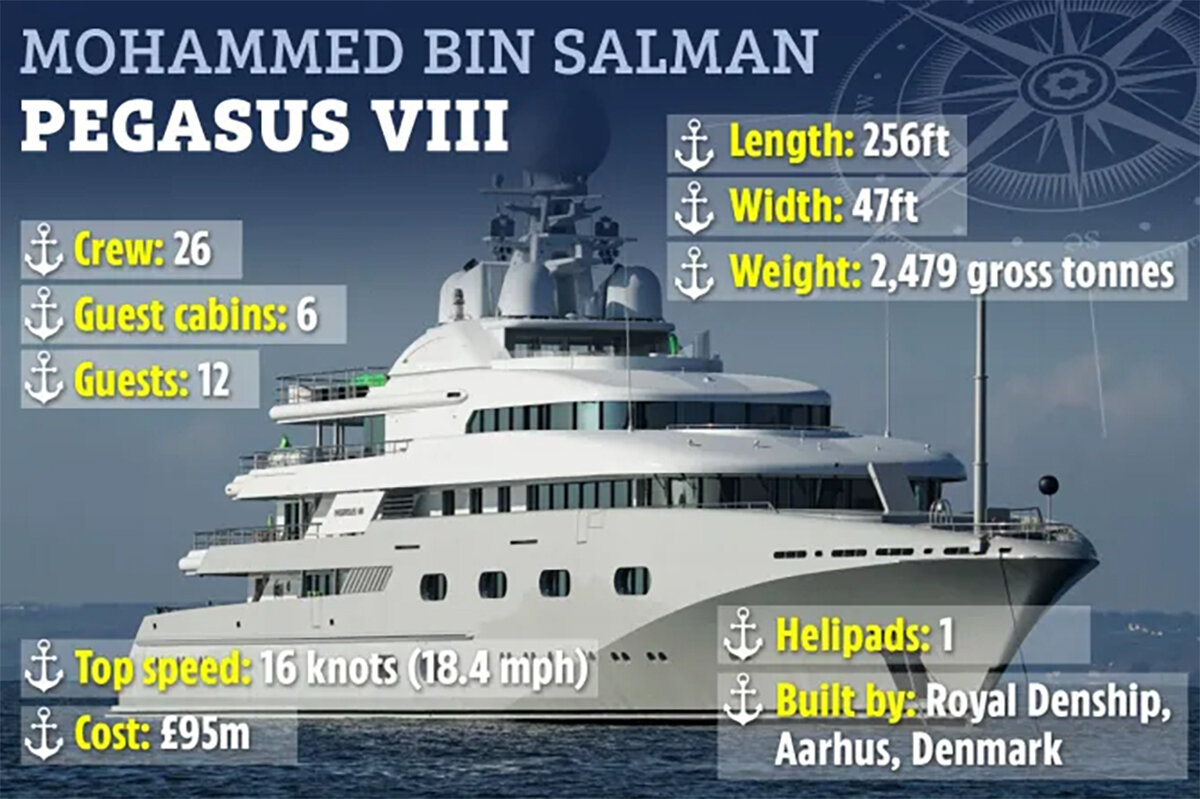 Tỷ phú Ả Rập Xê Út Mohamed Bin Salman sở hữu chiếc siêu du thuyền Pegasus VIII giá 95 triệu Bảng. Tuy nhiên, giá trị của nó có thể được tính lên gấp vài lần nhờ một bức tranh.