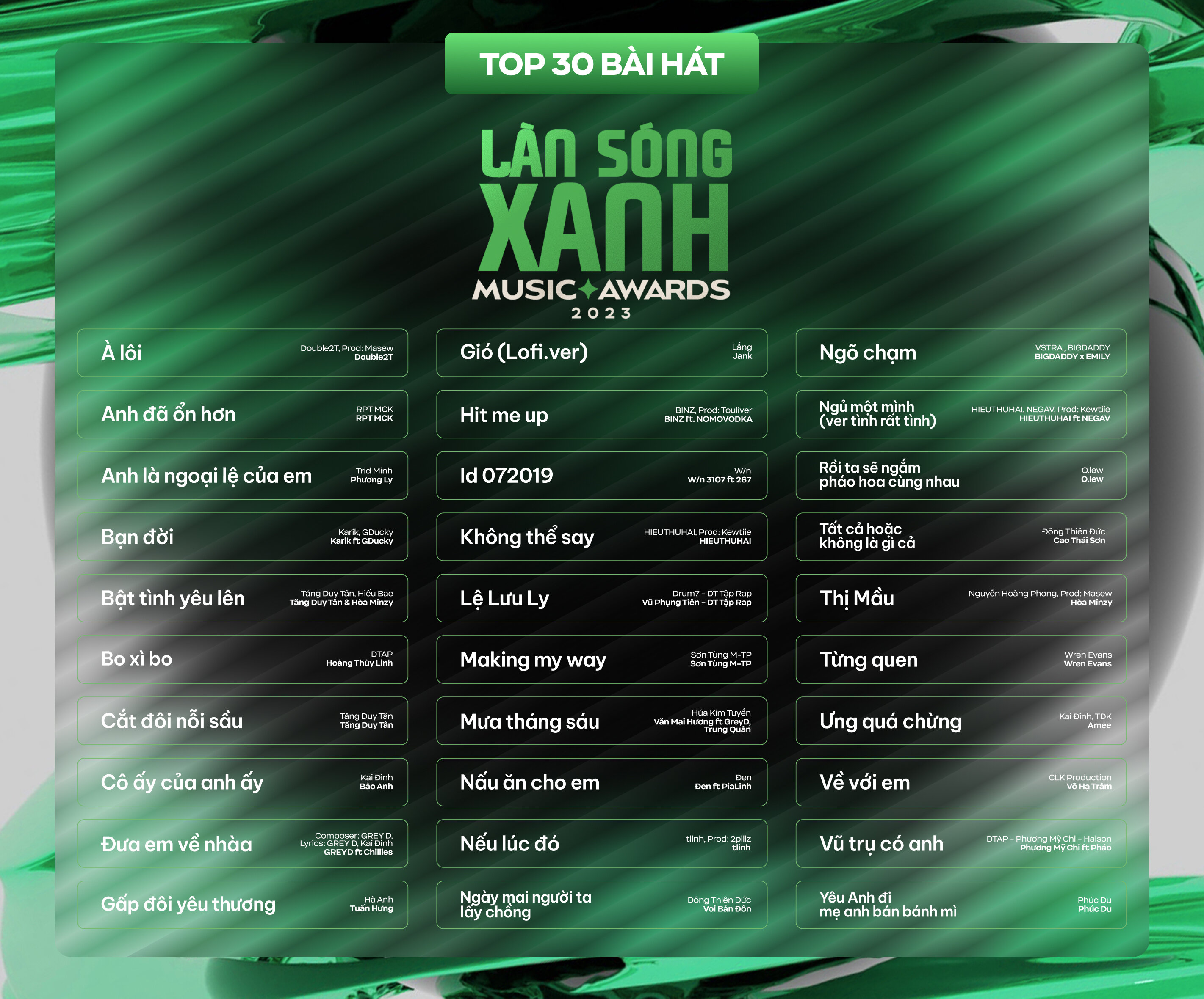 Top 30 ca khúc nằm trong bảng bình chọn giải thưởng Làn Sóng Xanh 2023.
