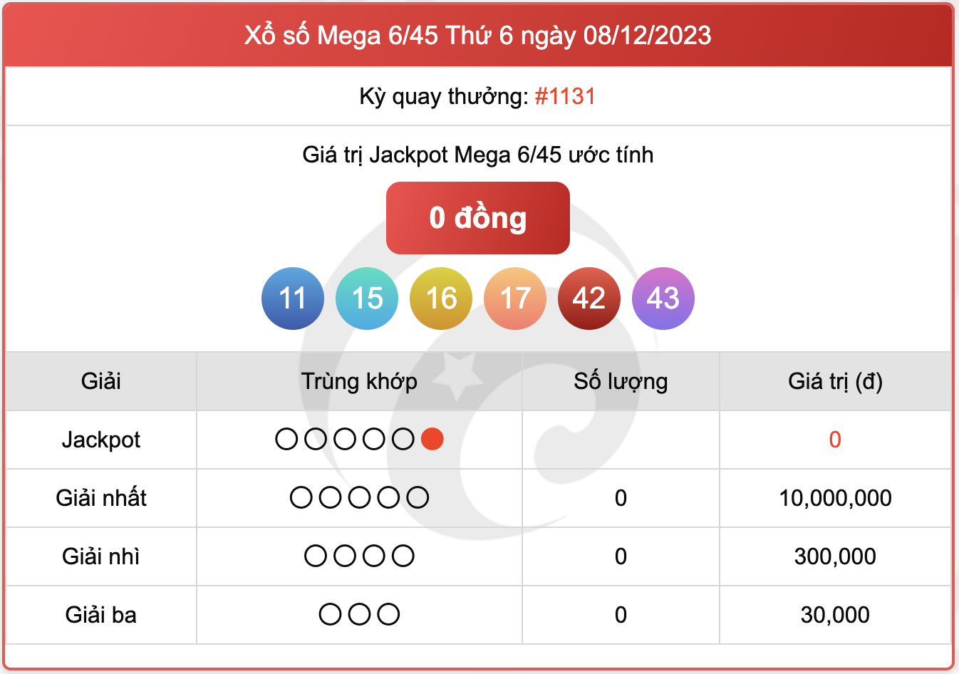 Xổ số Mega 6/45, kết quả xổ số Vietlott ngày 8/12/2023