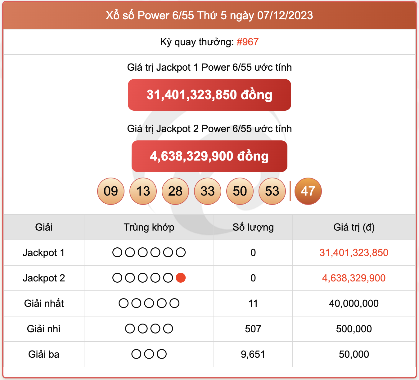 Xổ số Power 6/55, kết quả xổ số Vietlott ngày 7/12/2023