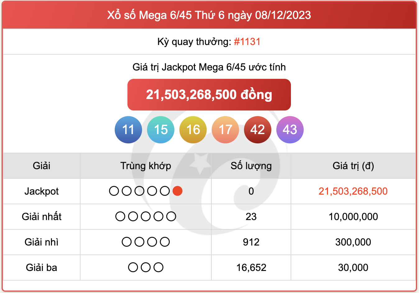 Xổ số Mega 6/45, kết quả xổ số Vietlott ngày 8/12/2023