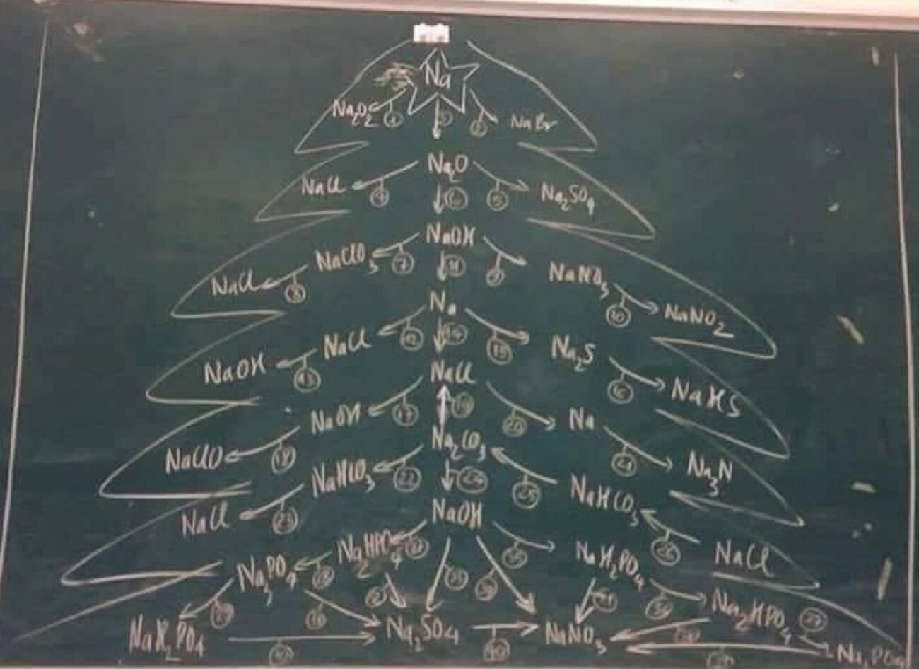 Thêm một cây thông Noel bằng các công thức hóa học từ nguyên tố Natri. (Ảnh: Nguyễn Lê Quỳnh Chi)