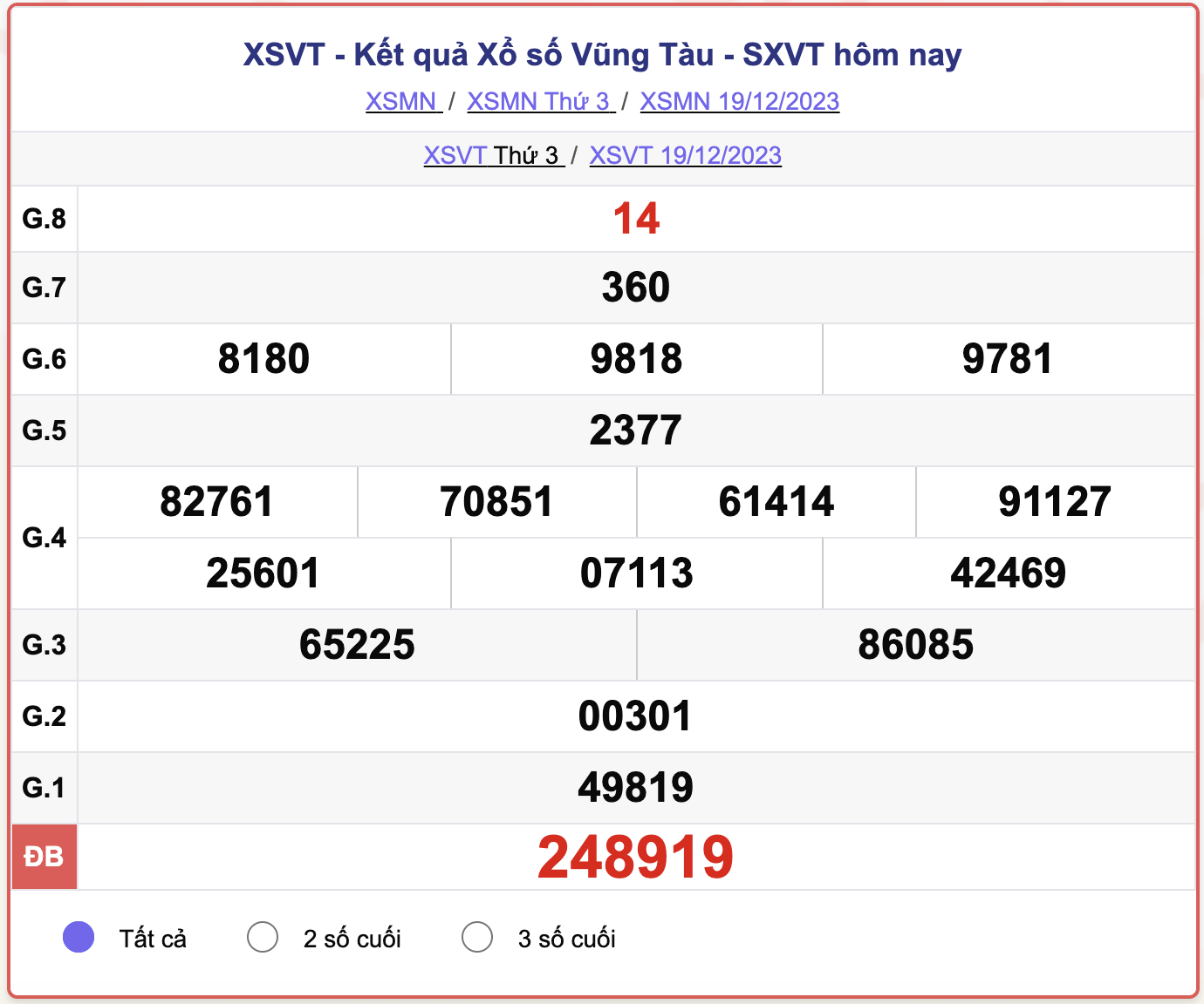 XSVT thứ 3, kết quả xổ số Vũng Tàu hôm nay 19/12/2023