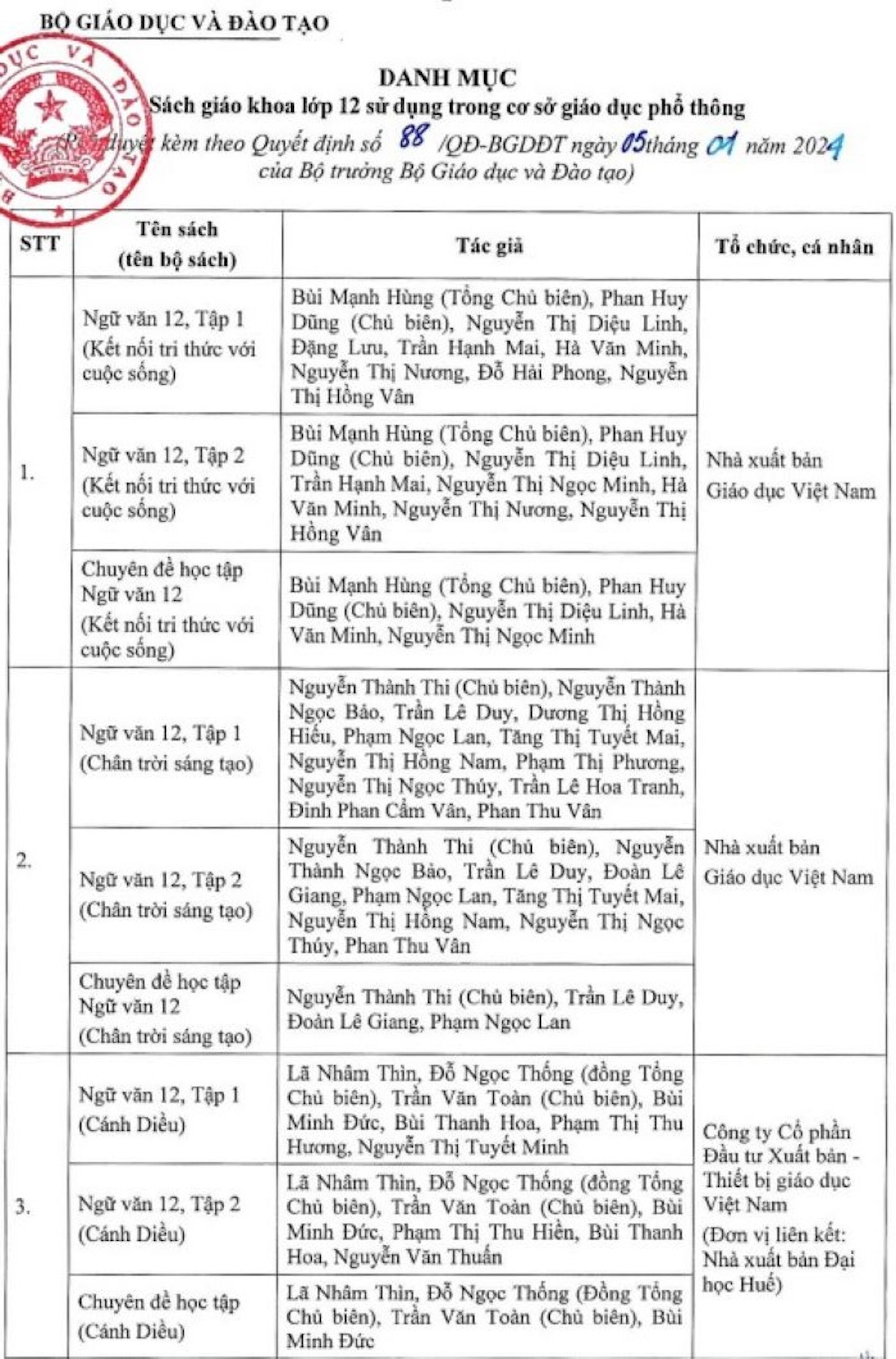 Bộ GD&ĐT phê duyệt các bộ SGK cuối cùng theo chương trình phổ thông mới - 1