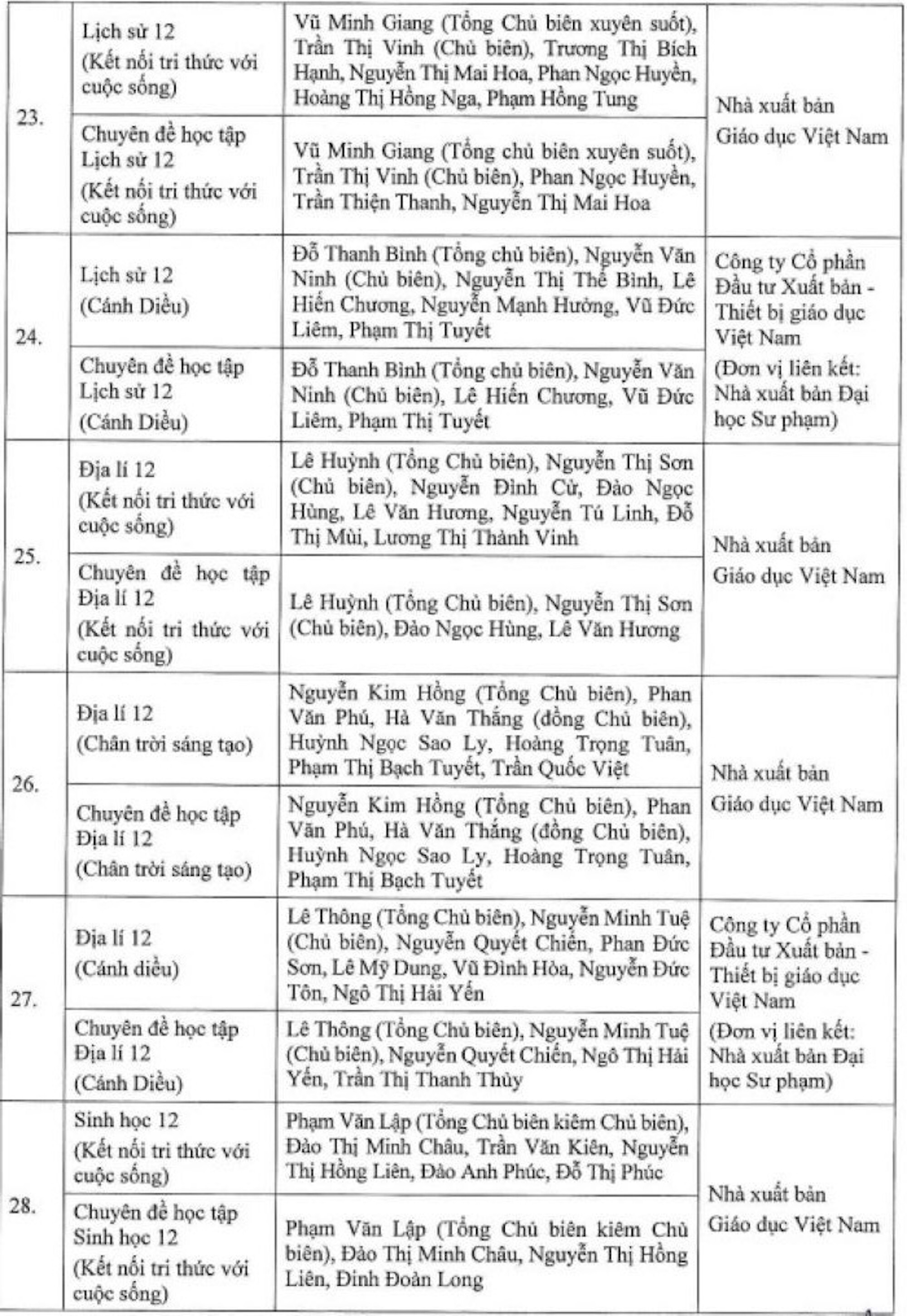 Bộ GD&ĐT phê duyệt các bộ SGK cuối cùng theo chương trình phổ thông mới - 4
