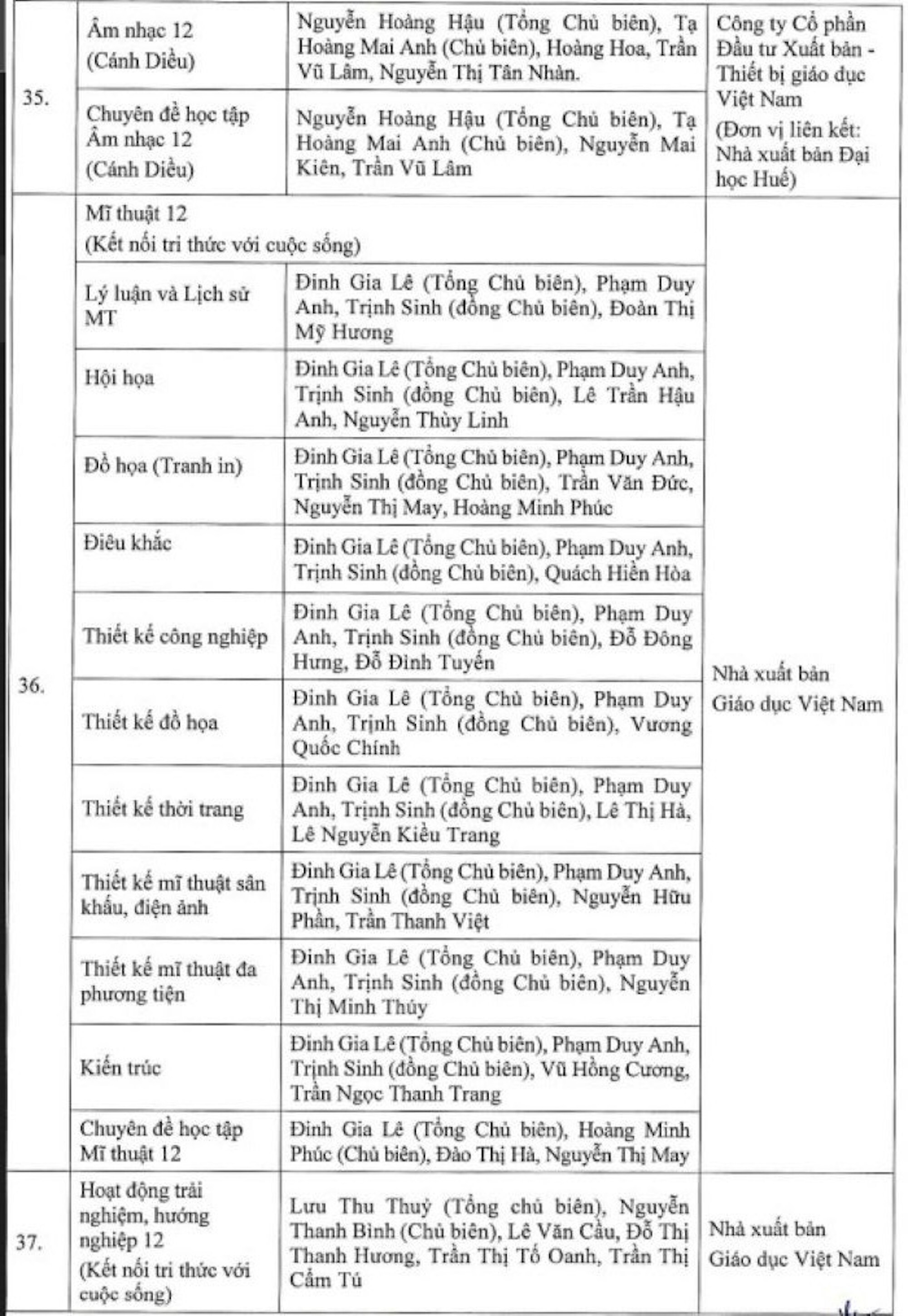 Bộ GD&ĐT phê duyệt các bộ SGK cuối cùng theo chương trình phổ thông mới - 6