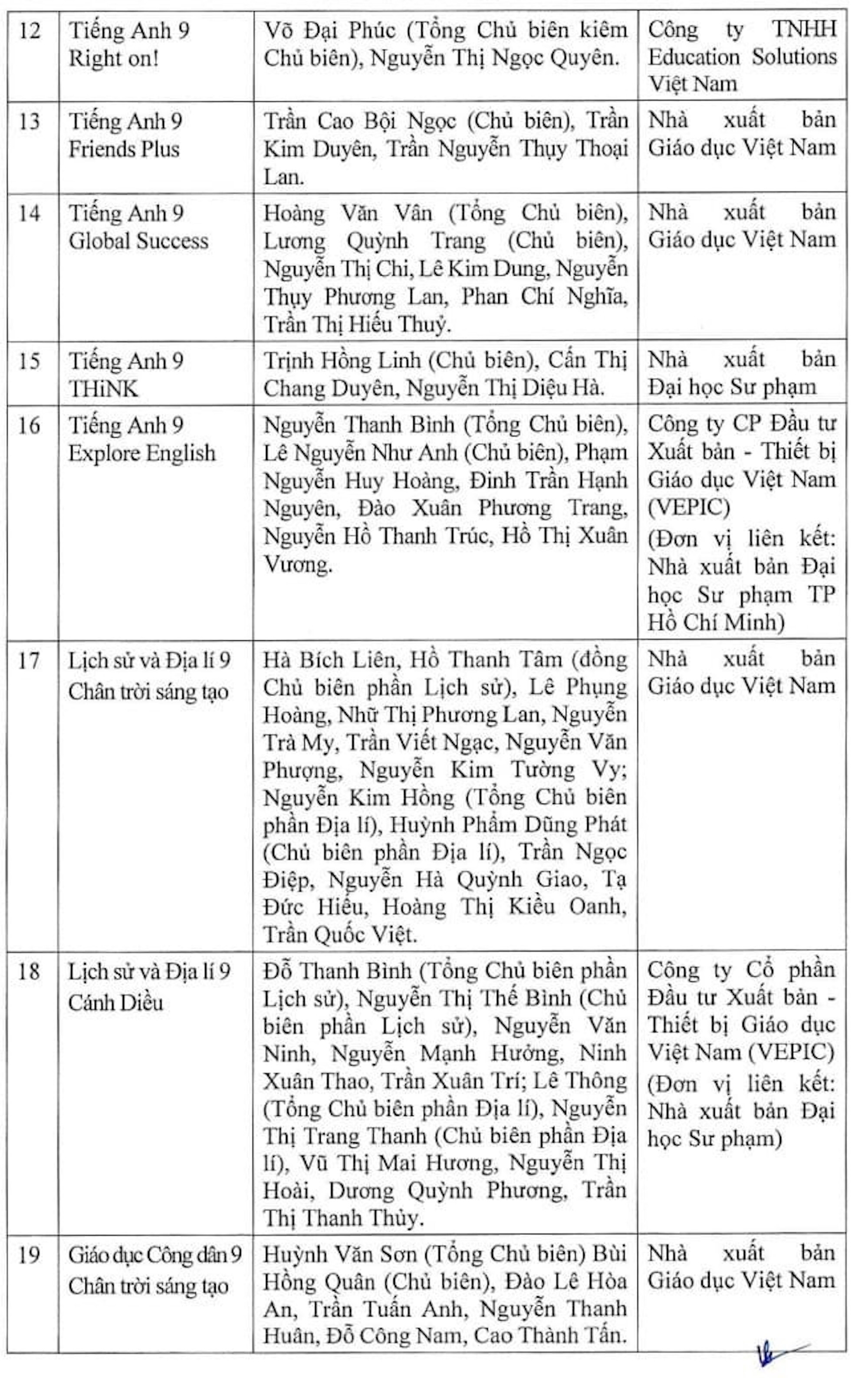 Bộ GD&ĐT phê duyệt các bộ SGK cuối cùng theo chương trình phổ thông mới - 10