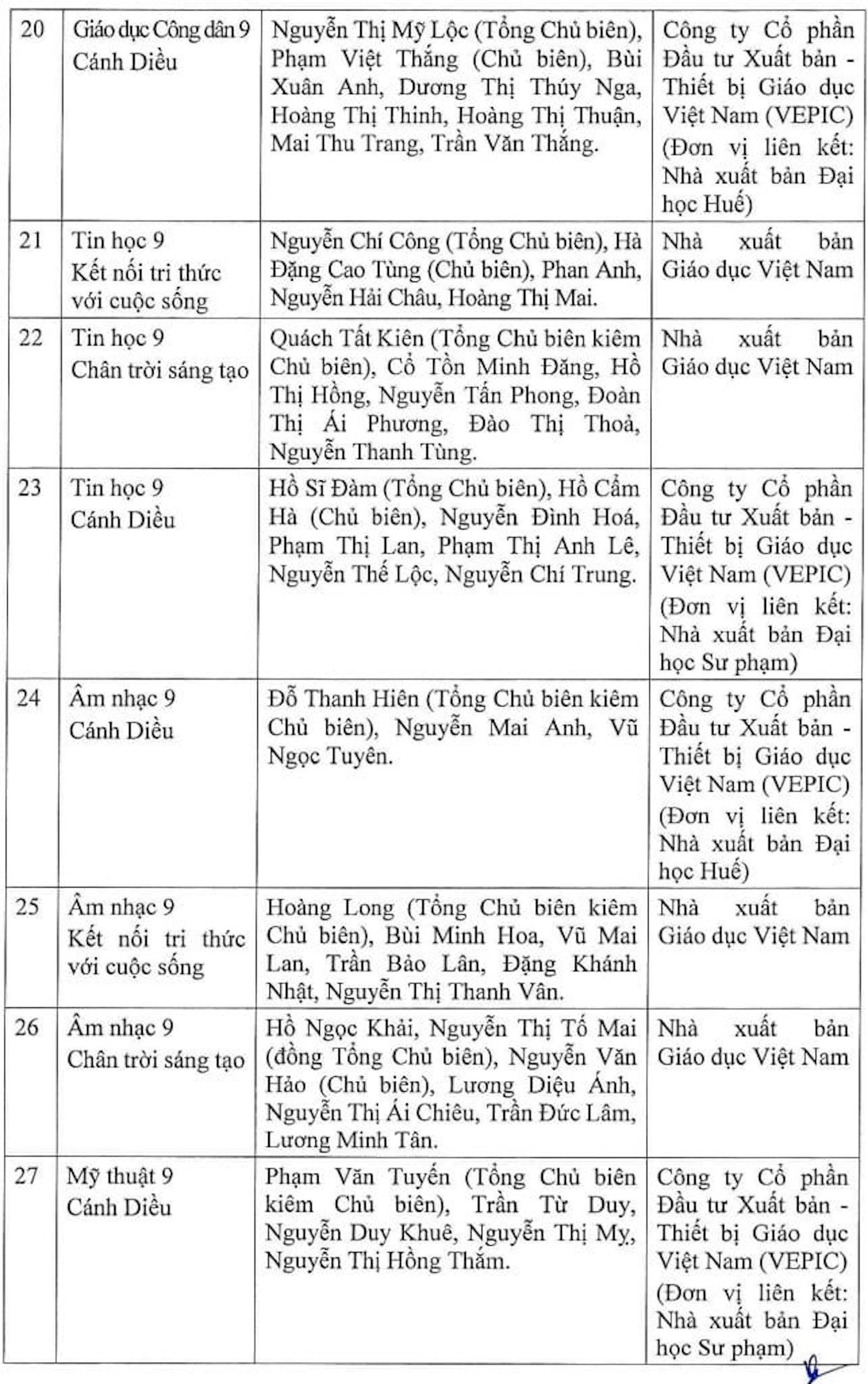 Bộ GD&ĐT phê duyệt các bộ SGK cuối cùng theo chương trình phổ thông mới - 11