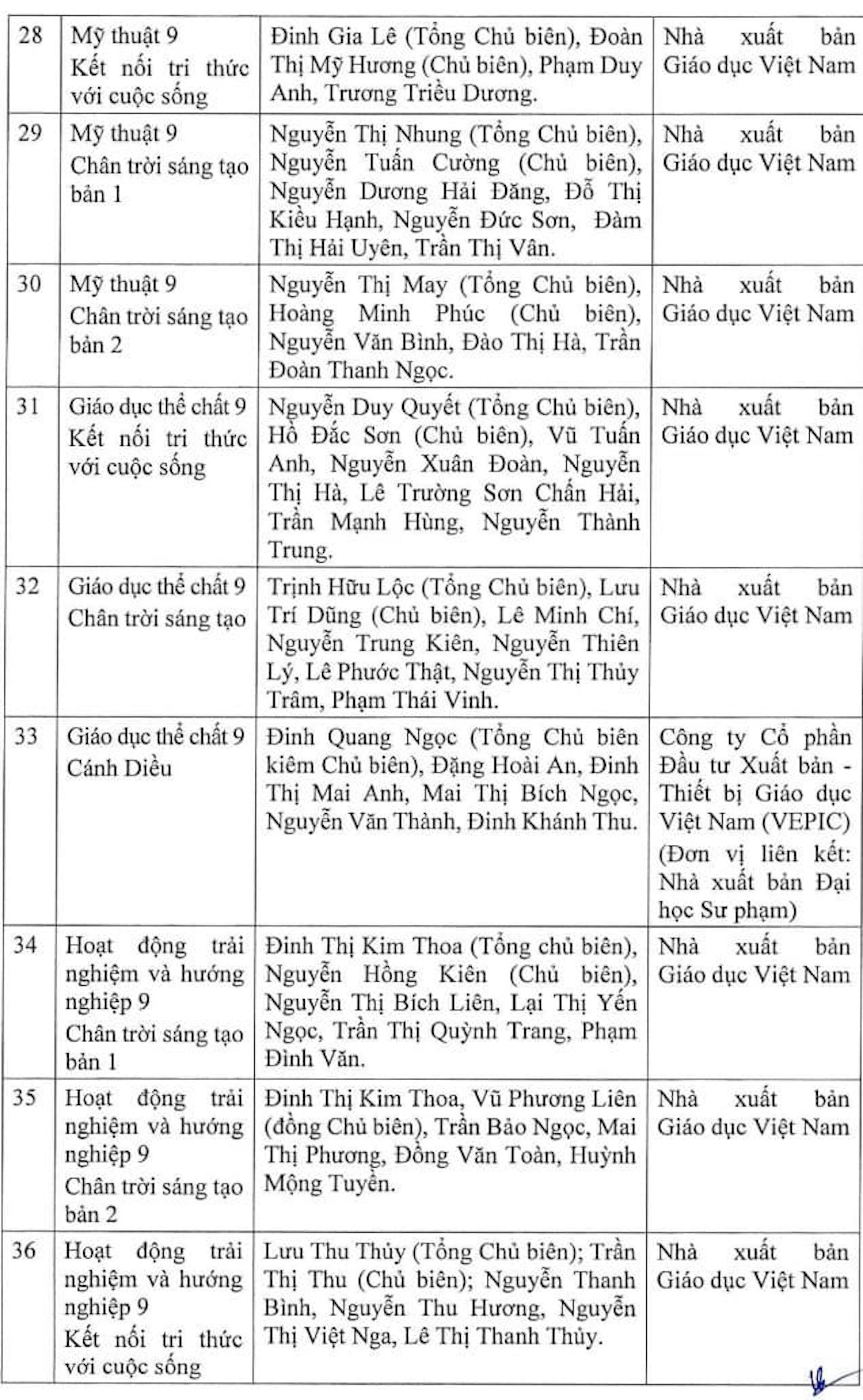 Bộ GD&ĐT phê duyệt các bộ SGK cuối cùng theo chương trình phổ thông mới - 12