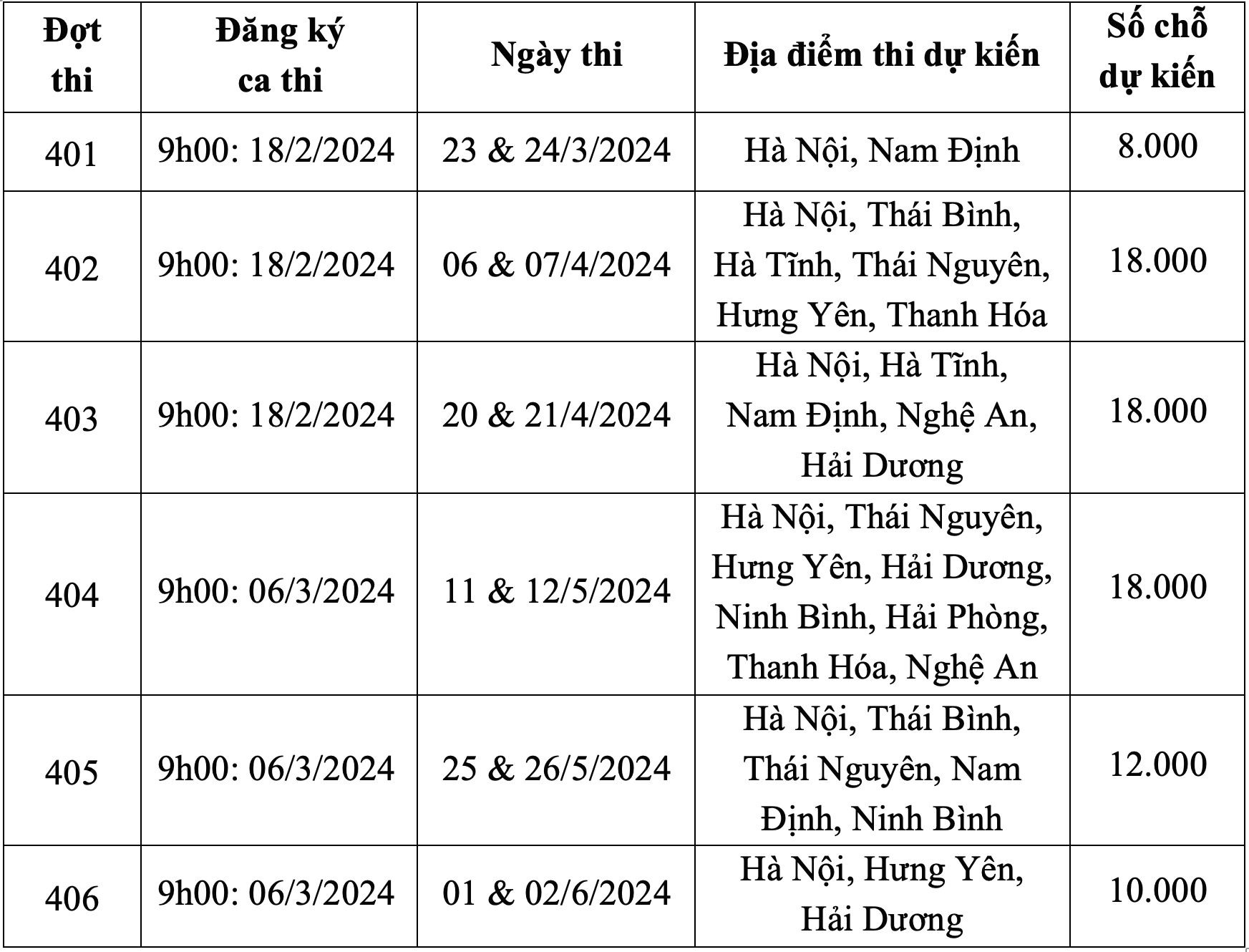 Chuẩn Bị Trước Khi Dự Thi