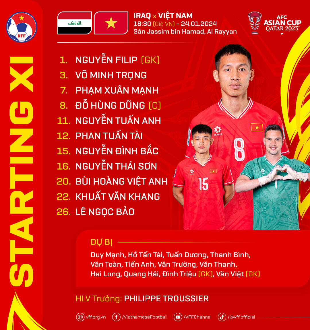Đội hình đội tuyển Việt Nam.
