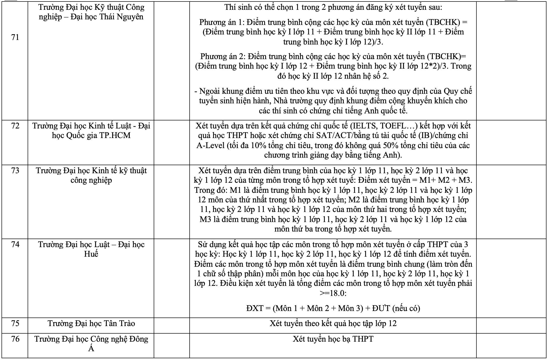 Hơn 100 trường đại học xét tuyển bằng học bạ năm 2024 - 5