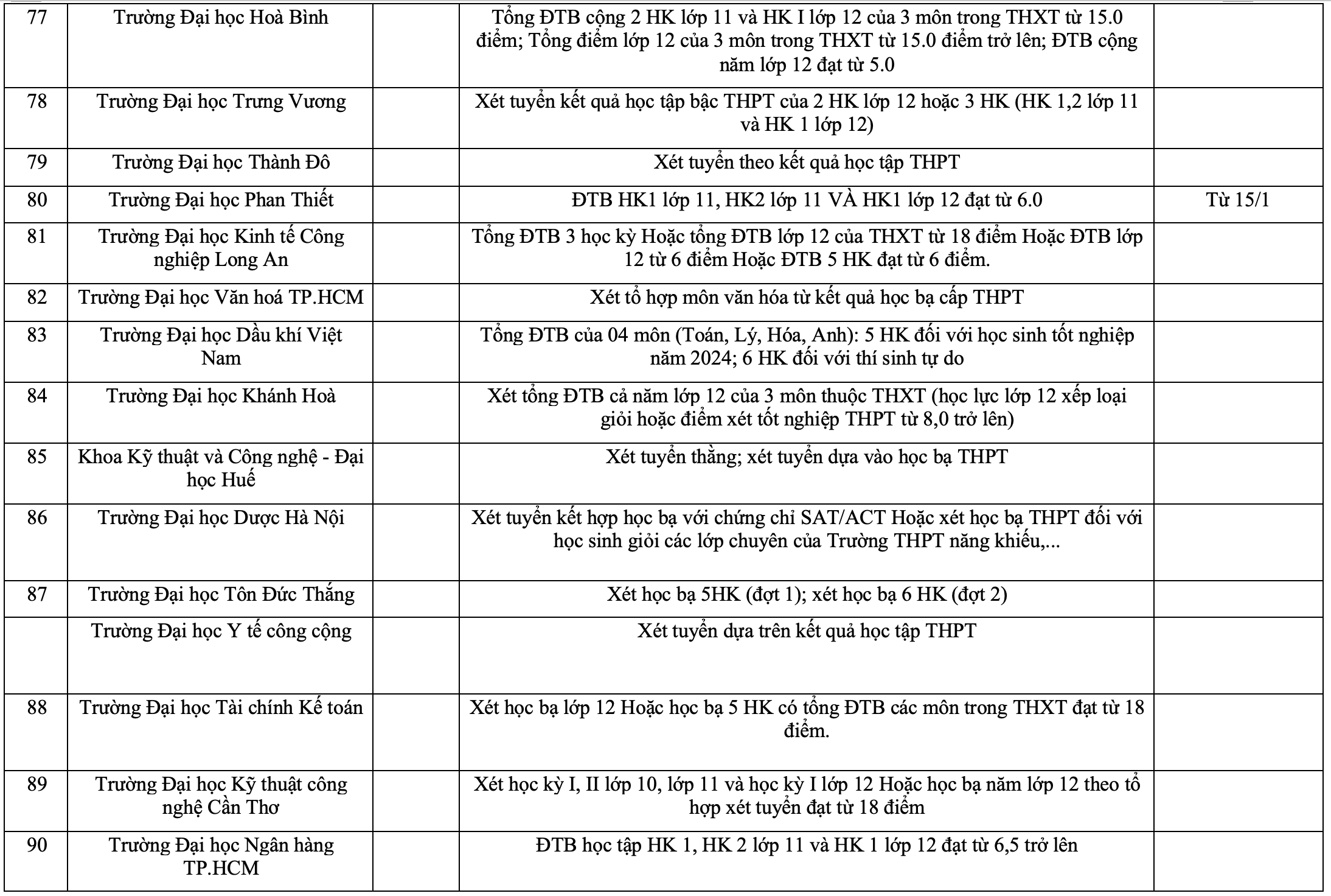 Hơn 100 trường đại học xét tuyển bằng học bạ năm 2024 - 6