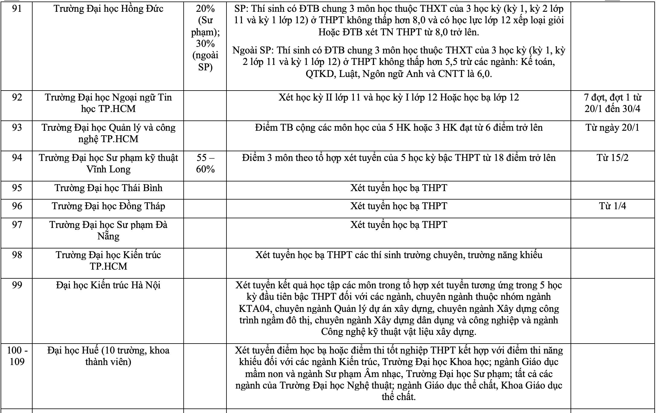 Hơn 100 trường đại học xét tuyển bằng học bạ năm 2024 - 7