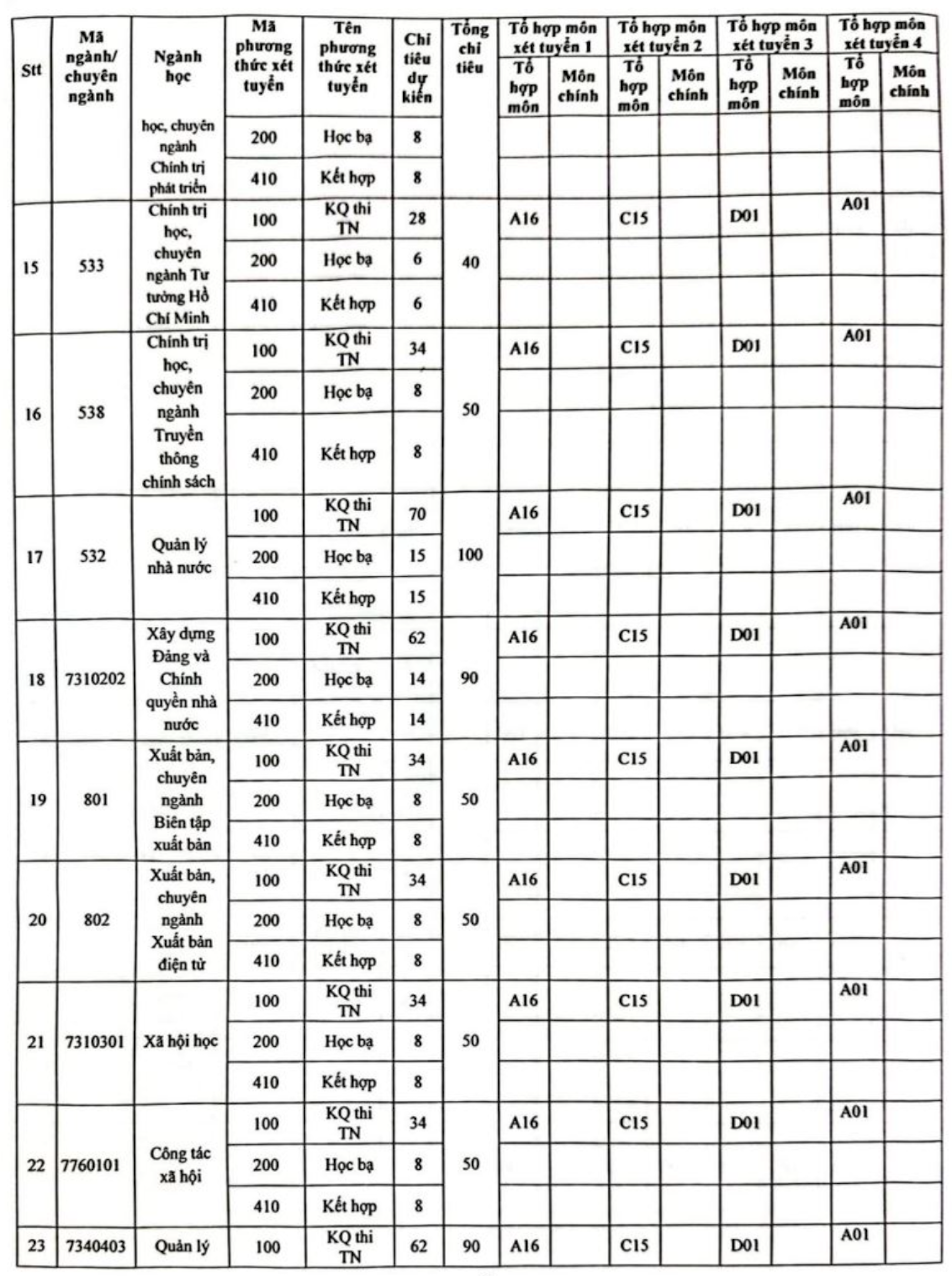 Học viện Báo chí và Tuyên truyền, Đại học Thương mại tăng chỉ tiêu tuyển sinh - 4