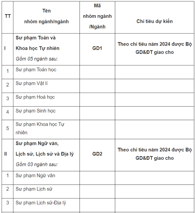 Thêm nhiều trường đại học top đầu miền Bắc tăng chỉ tiêu - 6