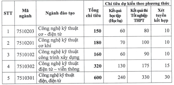 Thêm nhiều trường đại học top đầu miền Bắc tăng chỉ tiêu - 4