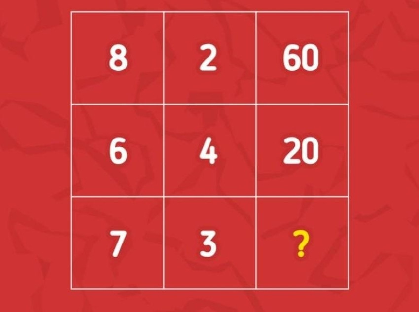 Điền số thích hợp vào ô trống trong hình vuông trên sao cho đúng với quy tắc của chúng.