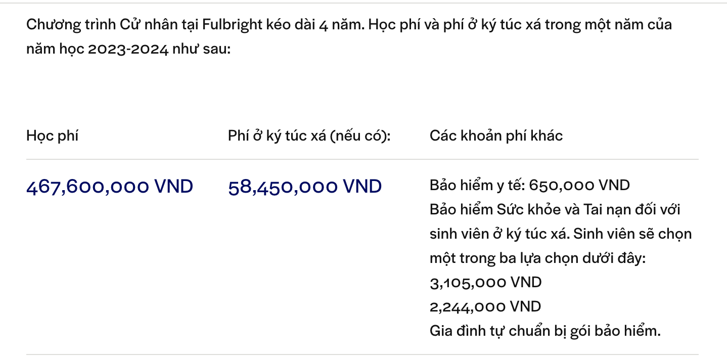 Học phí và các mức đóng góp khác của trường trường Đại học Fulbright Việt Nam.