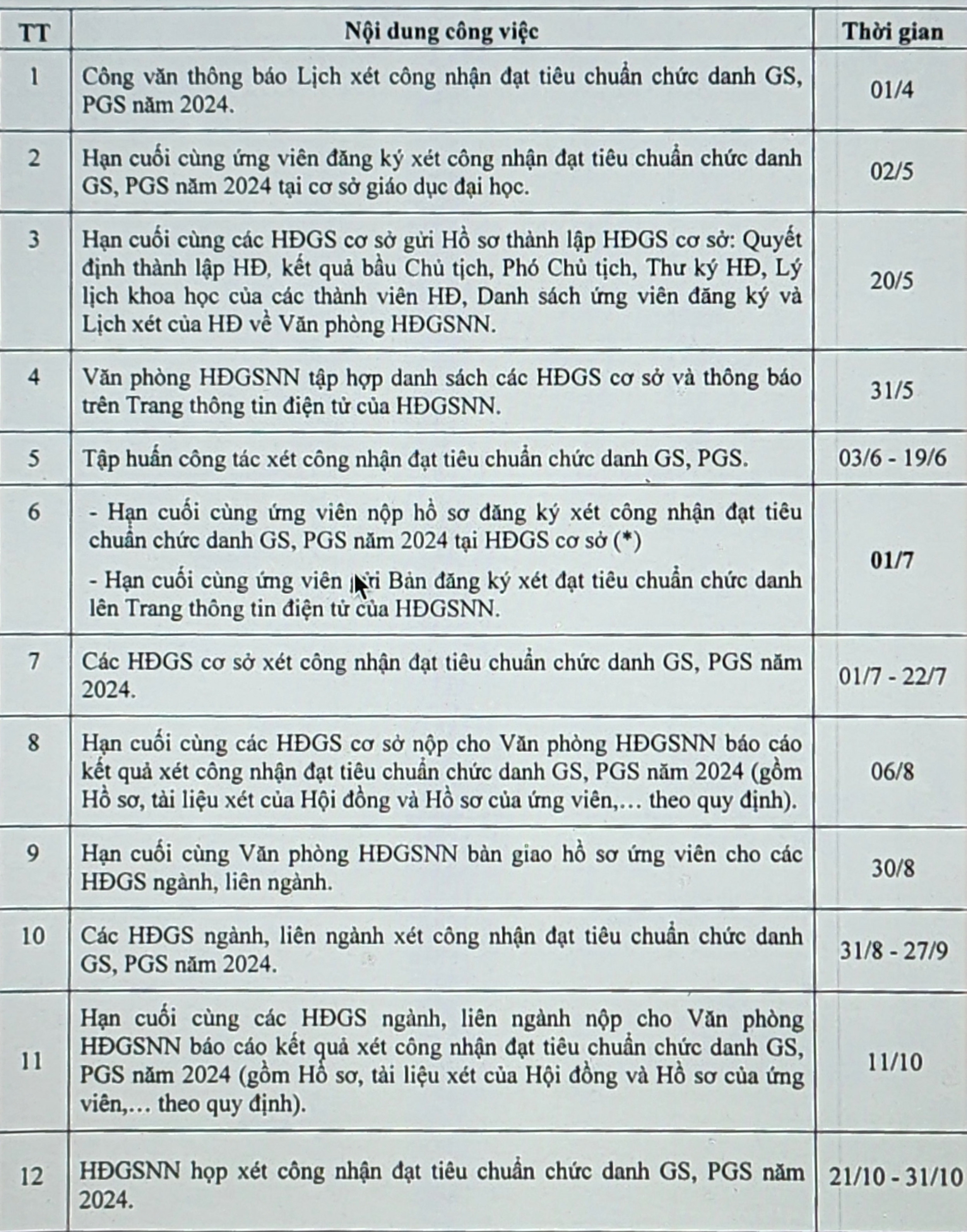 Lịch xét chức danh giáo sư, phó giáo sư năm 2024.