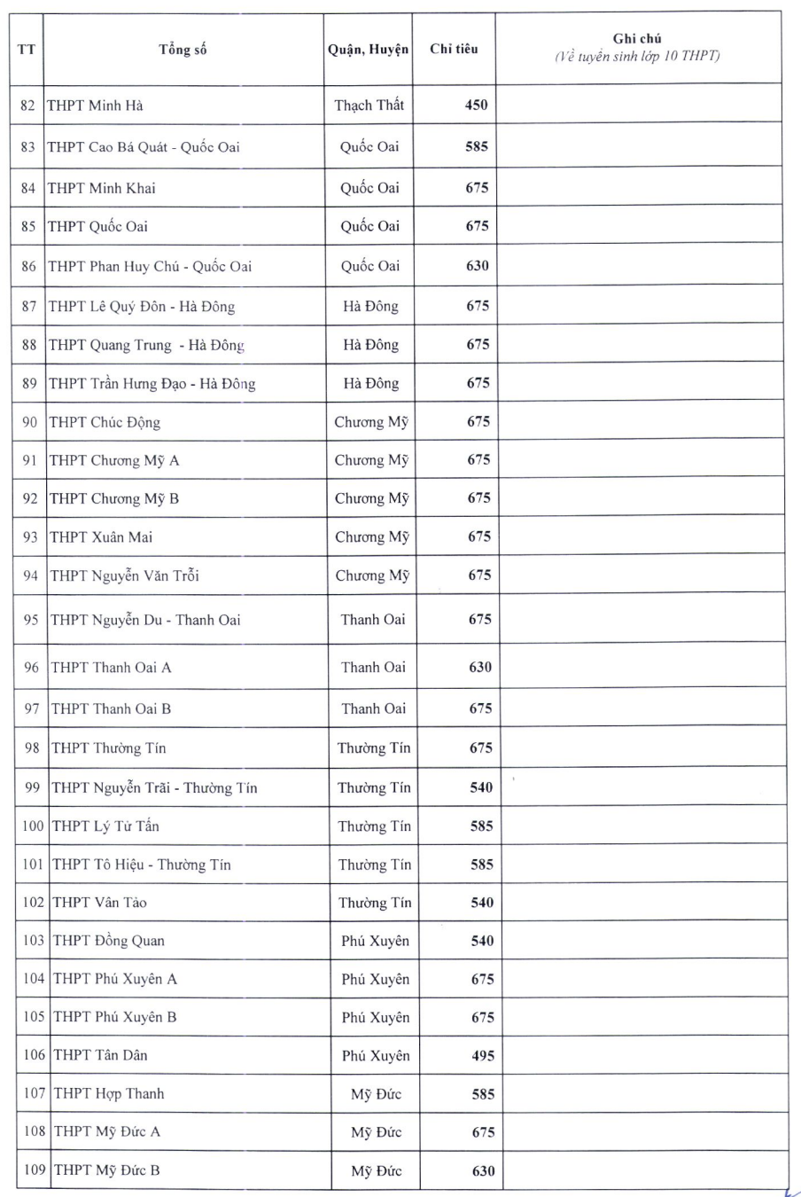 Chỉ tiêu tuyển sinh vào lớp 10 công lập Hà Nội năm 2024 - 4