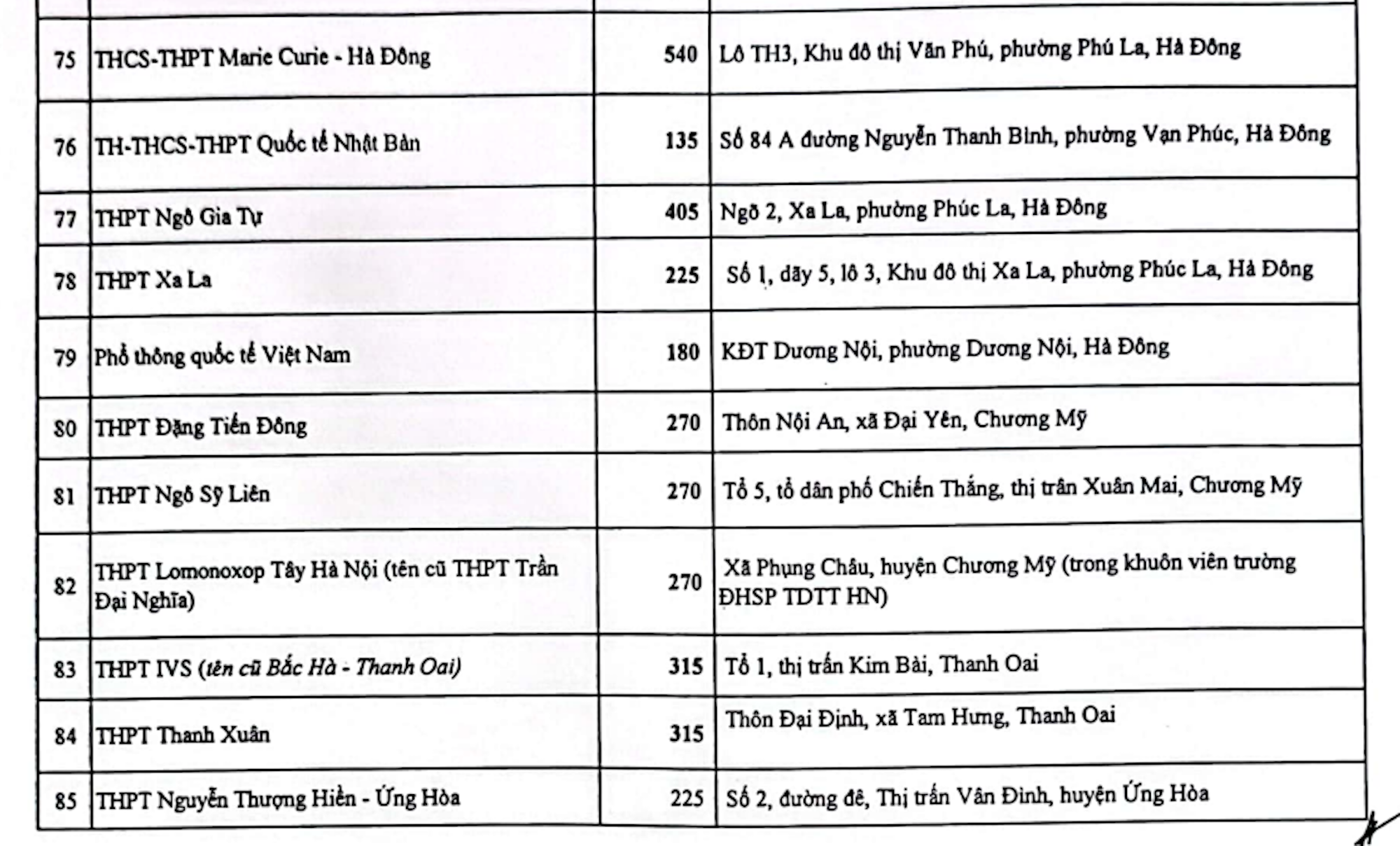 Nhiều trường tư ở Hà Nội chưa được giao chỉ tiêu tuyển sinh lớp 10 - 4