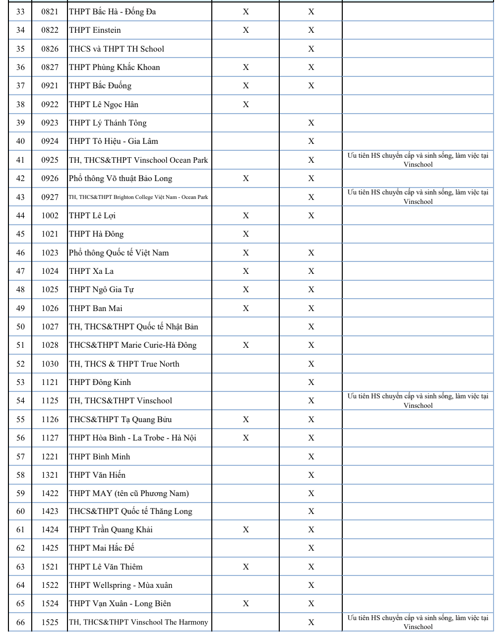 Chốt phương án tuyển sinh lớp 10 các trường tư ở Hà Nội - 2