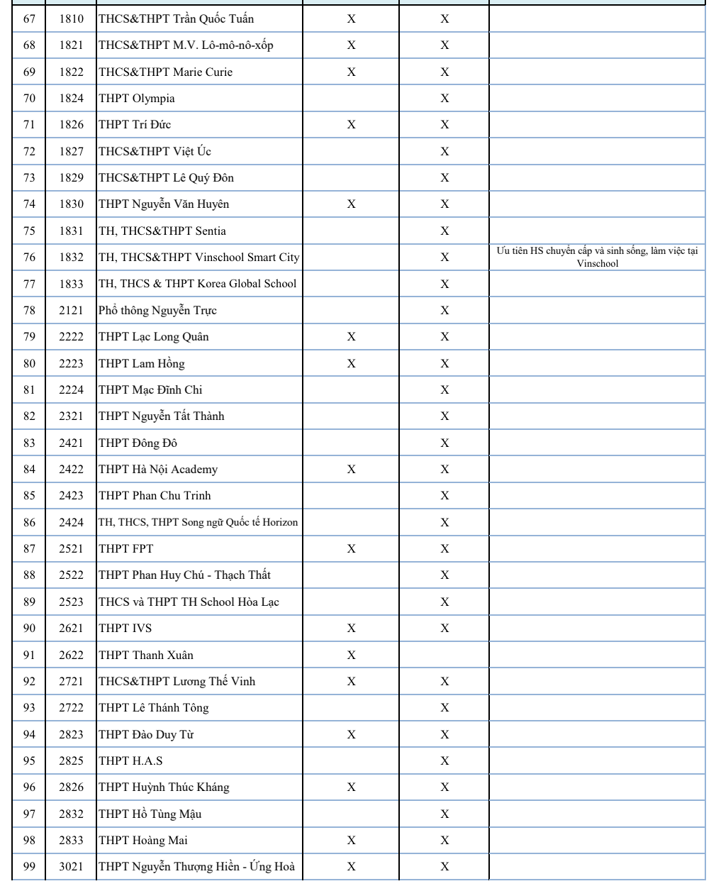 Chốt phương án tuyển sinh lớp 10 các trường tư ở Hà Nội - 3