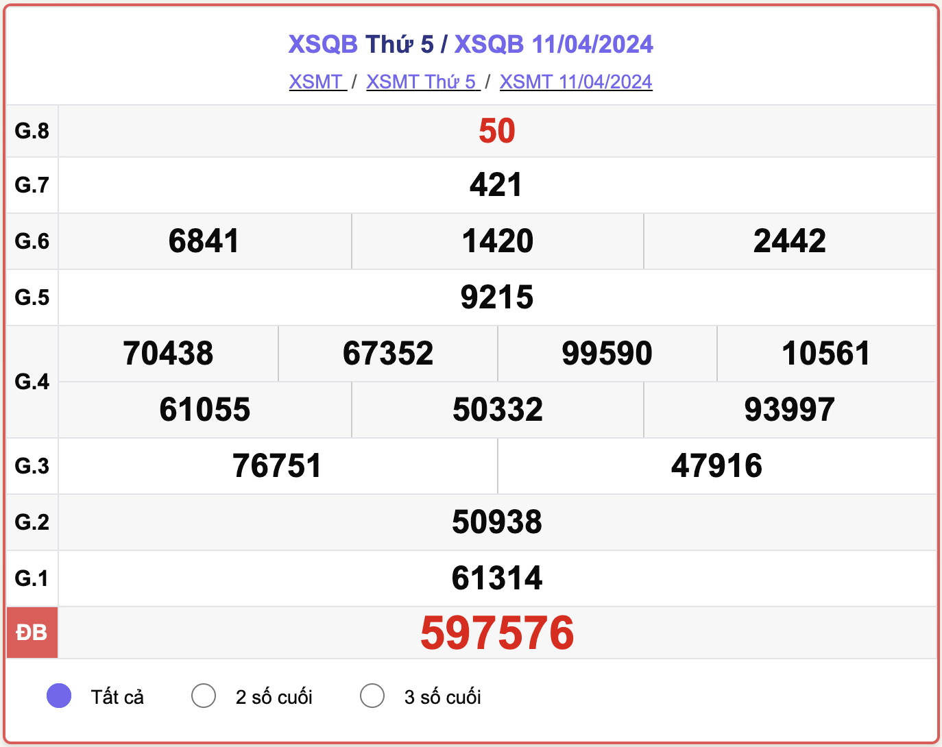 XSQB thứ 5, kết quả xổ số Quảng Bình ngày 11/4/2024.