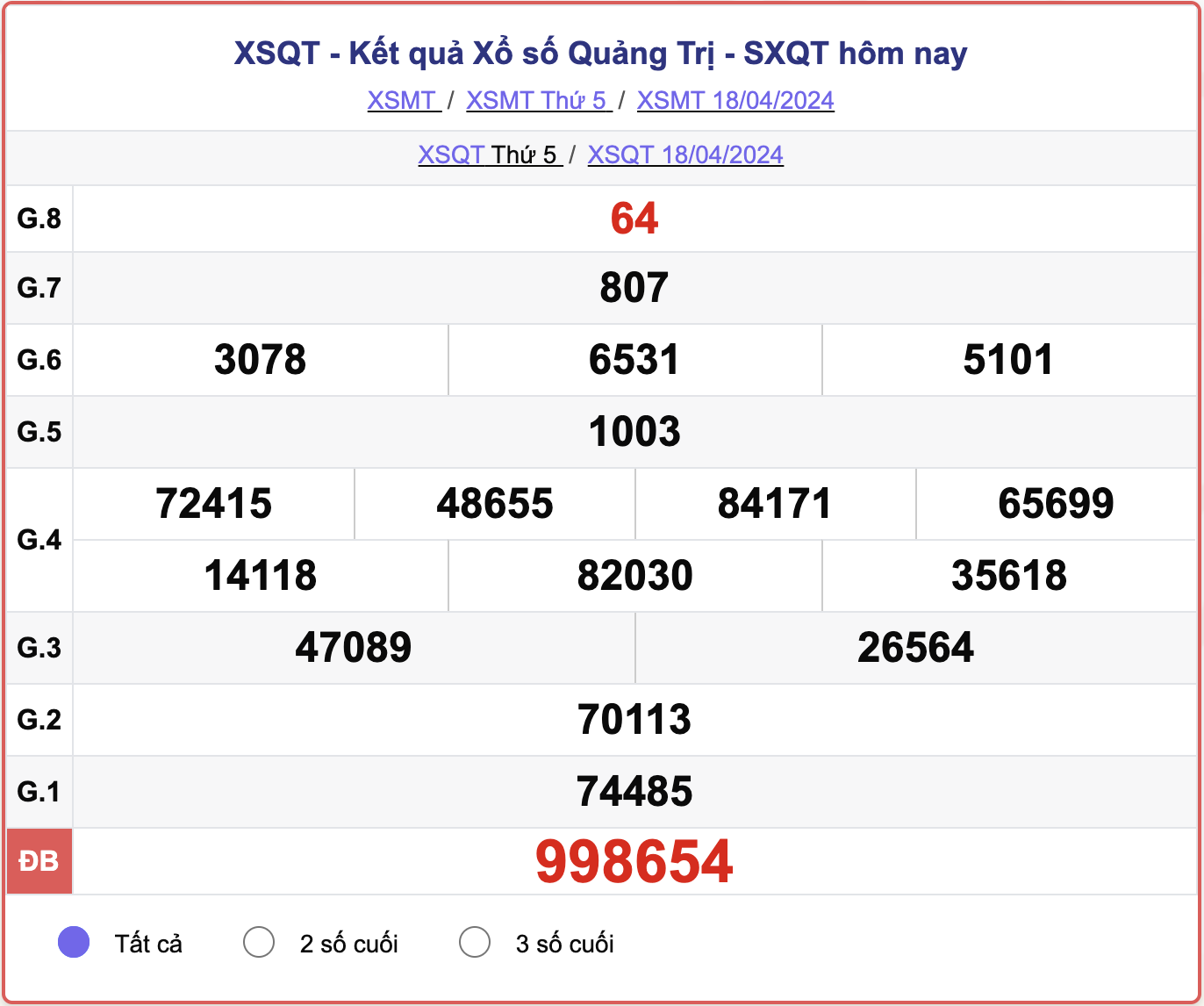 XSQT thứ 5, kết quả xổ số Quảng Trị ngày 18/4/2024.