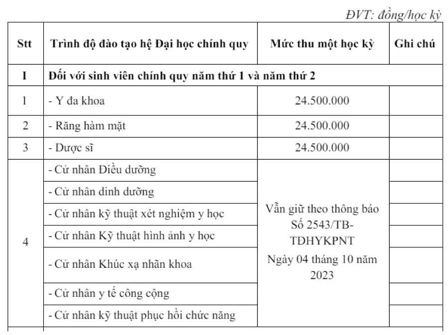 Mức học phí mới của trường Đại học Y khoa Phạm Ngọc Thạch.