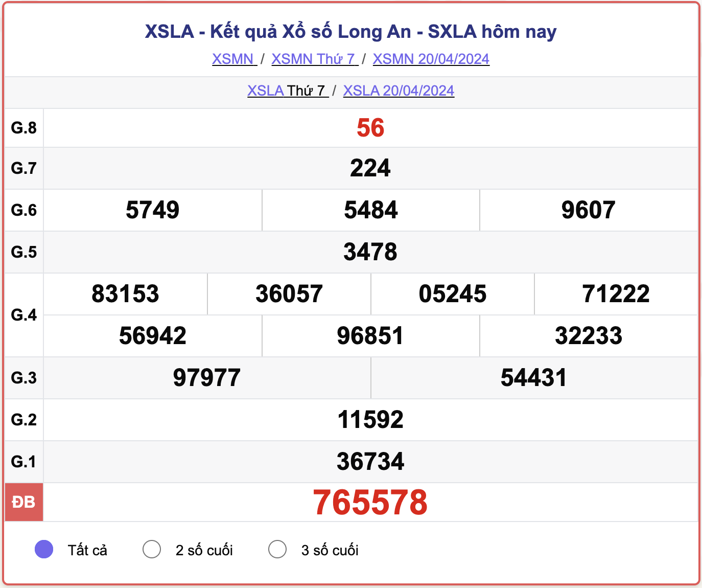 XSLA thứ 7, kết quả xổ số Long An ngày 20/4/2024.