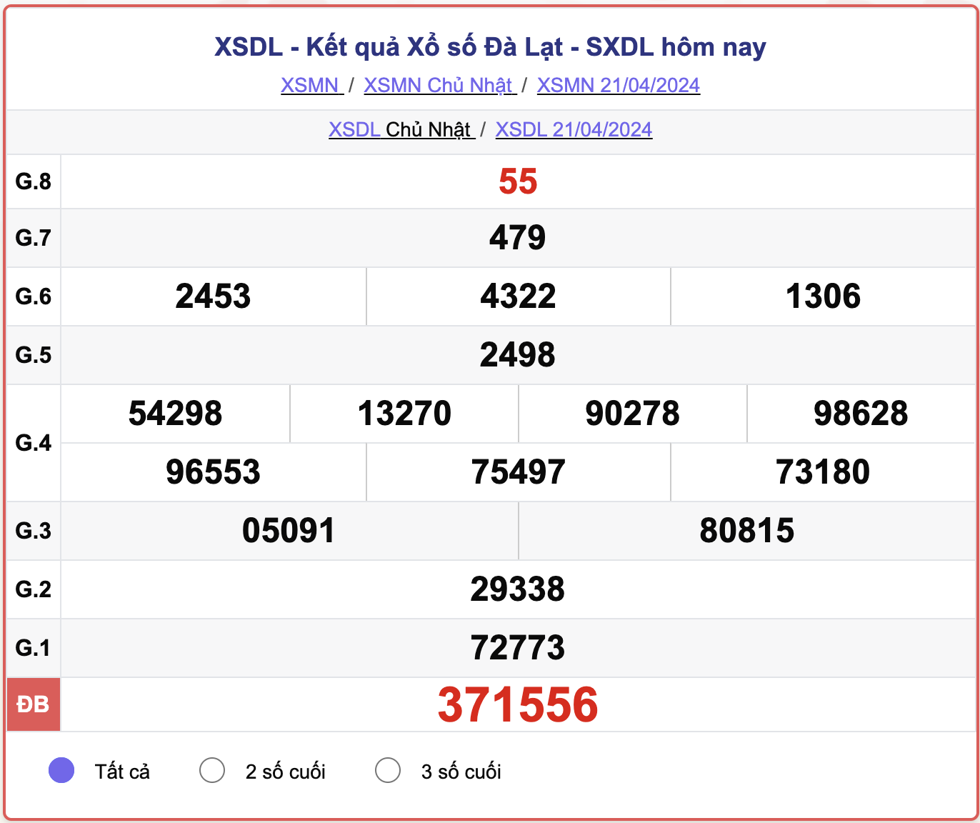 XSDL Chủ nhật, kết quả xổ số Đà Lạt ngày 21/4/2024.