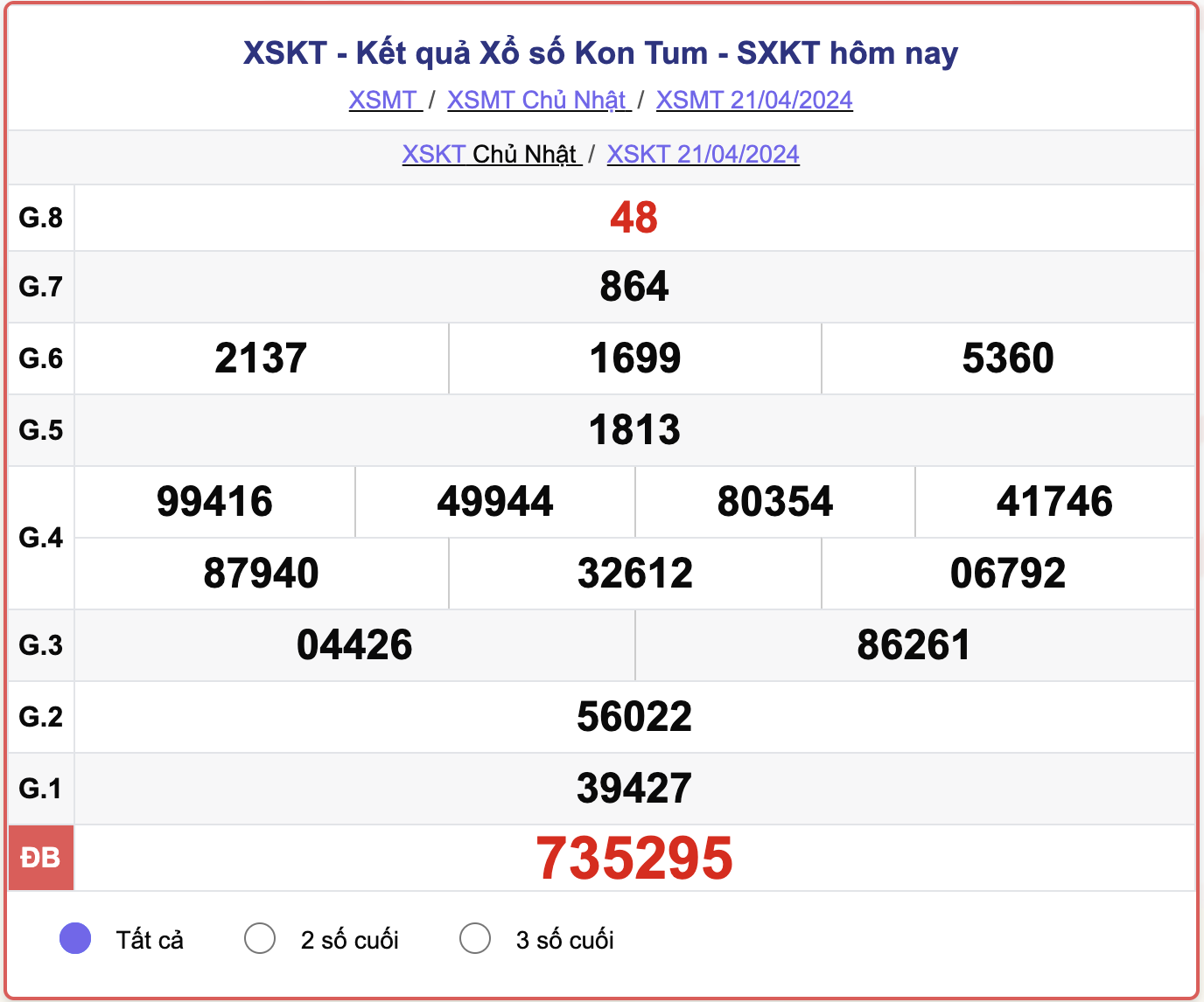 XSKT Chủ nhật, kết quả xổ số Kon Tum ngày 21/4/2024.
