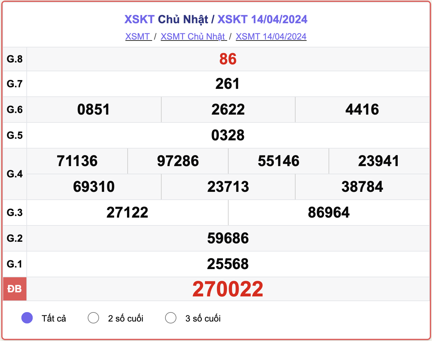 XSKT Chủ nhật, kết quả xổ số Kon Tum ngày 14/4/2024.