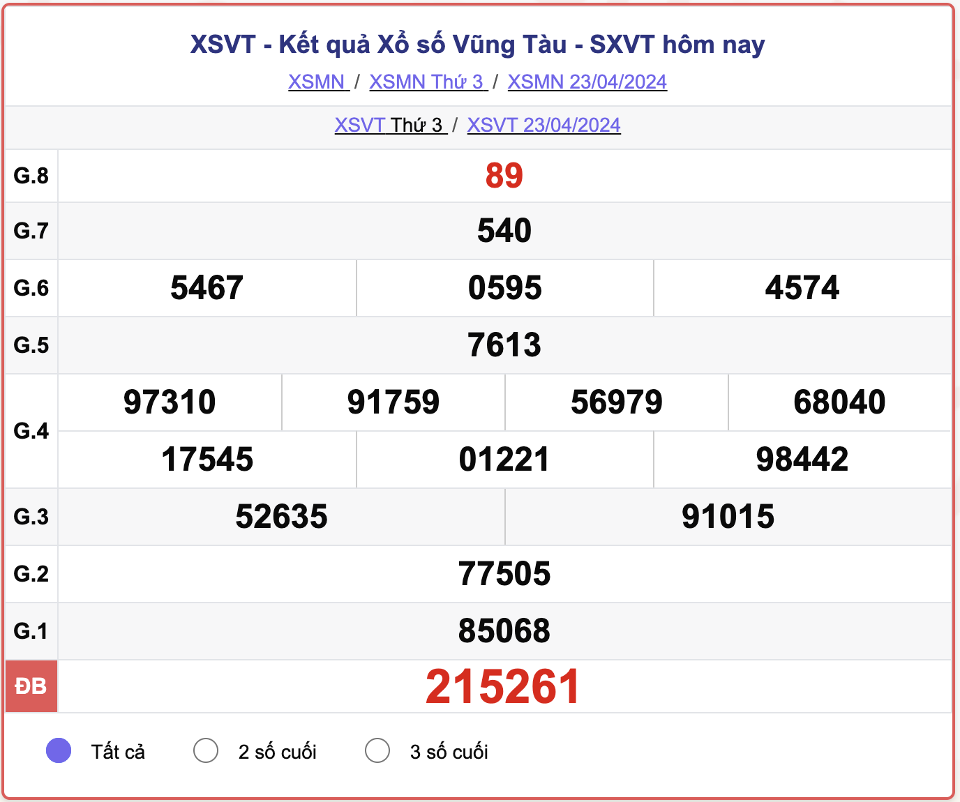 XSVT thứ 3, kết quả xổ số Vũng Tàu ngày 23/4/2024.