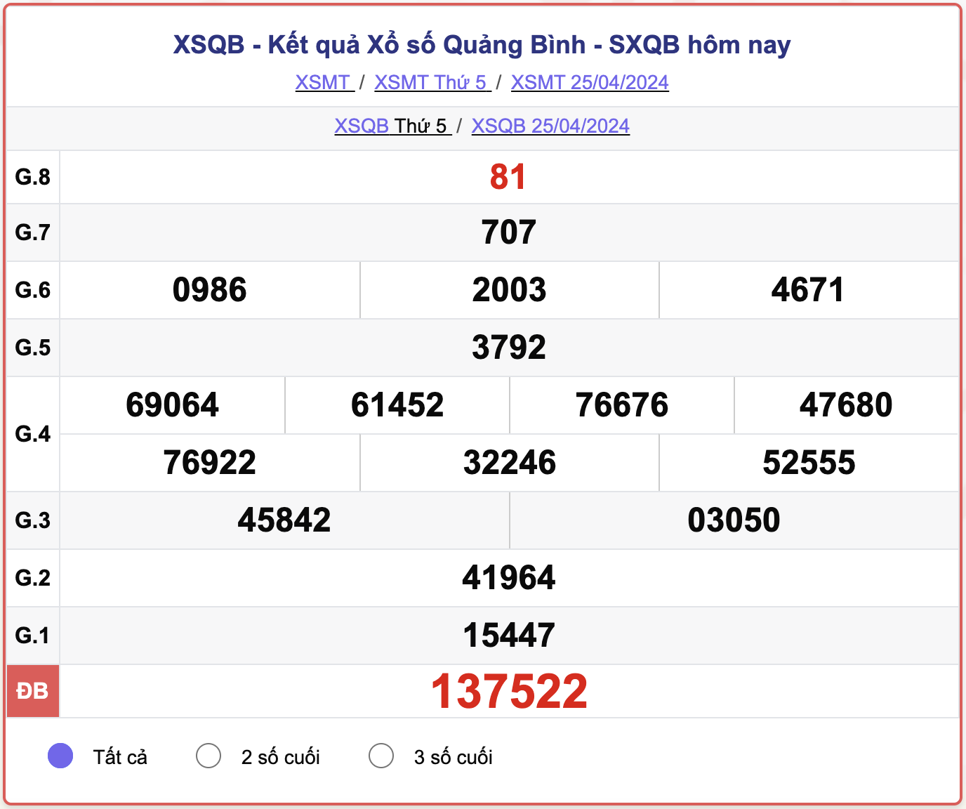 XSQB thứ Năm, kết quả xổ số Quảng Bình ngày 25/4/2024.