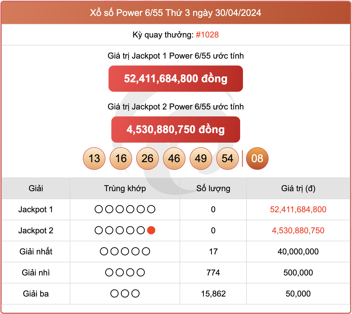 Xổ số Power 6/55, kết quả xổ số Vietlott ngày 30/4/2024.