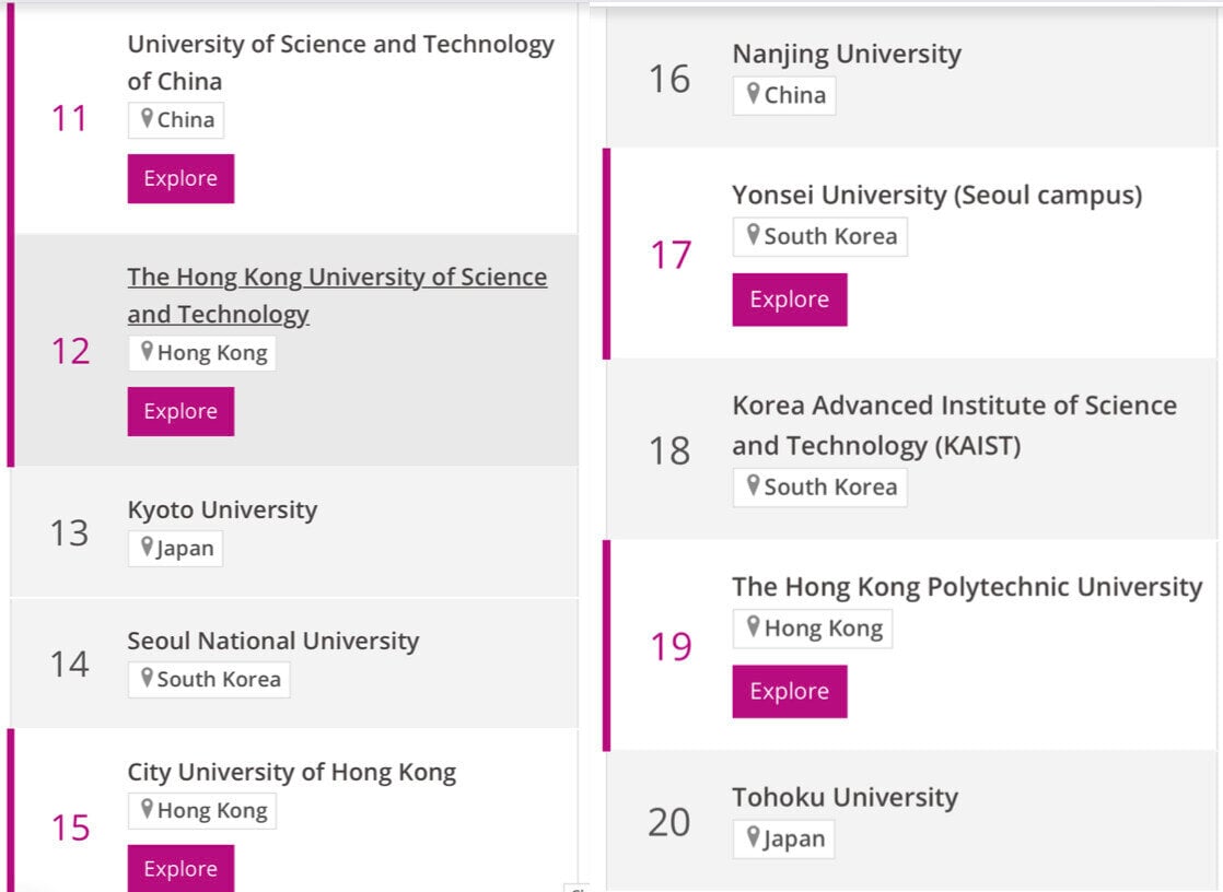 Các trường đại học tốt nhất châu Á từ top 11 đến top 20. (Ảnh chụp màn hình)