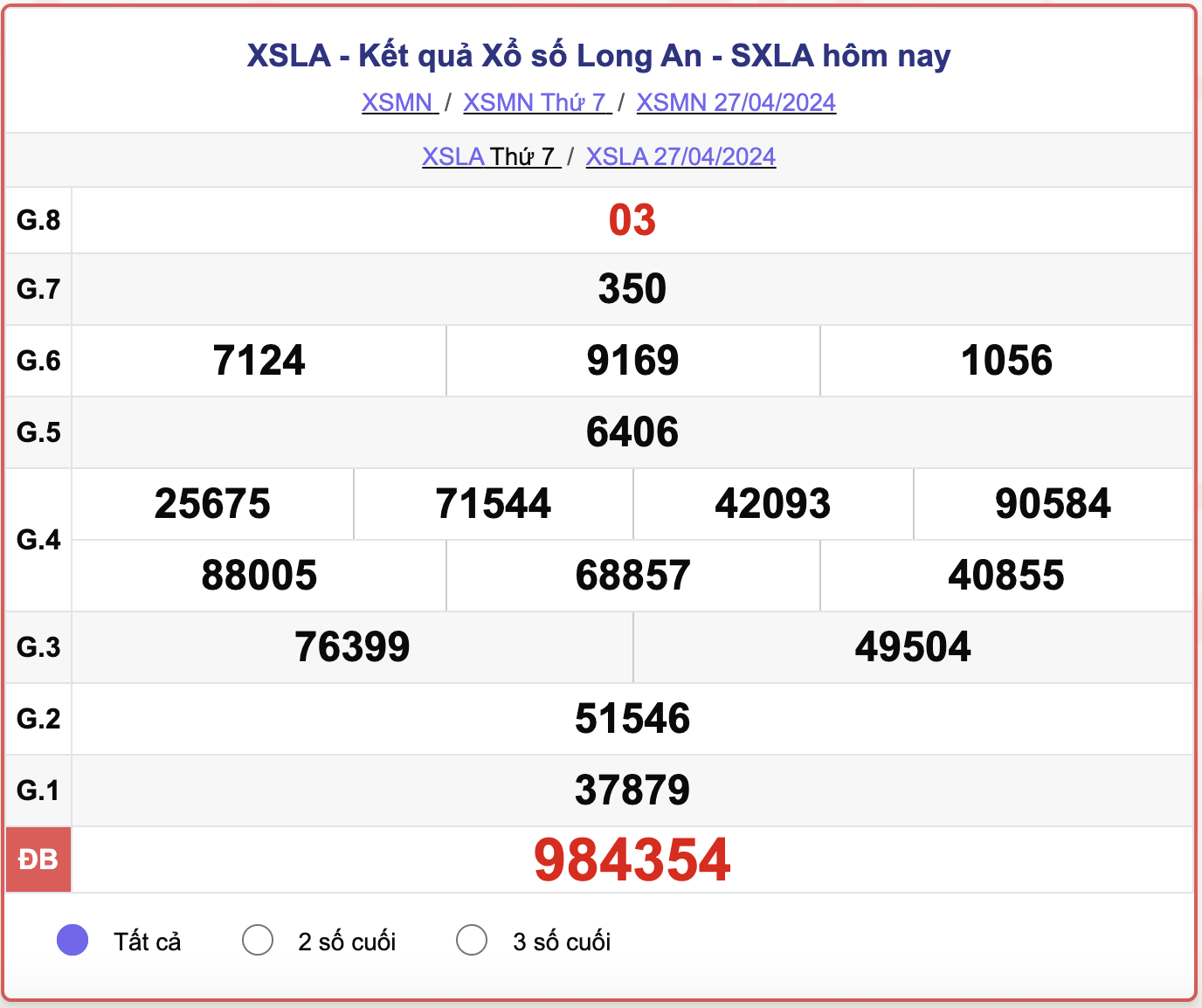 XSLA thứ Bảy, kết quả xổ số Long An ngày 27/4/2024.