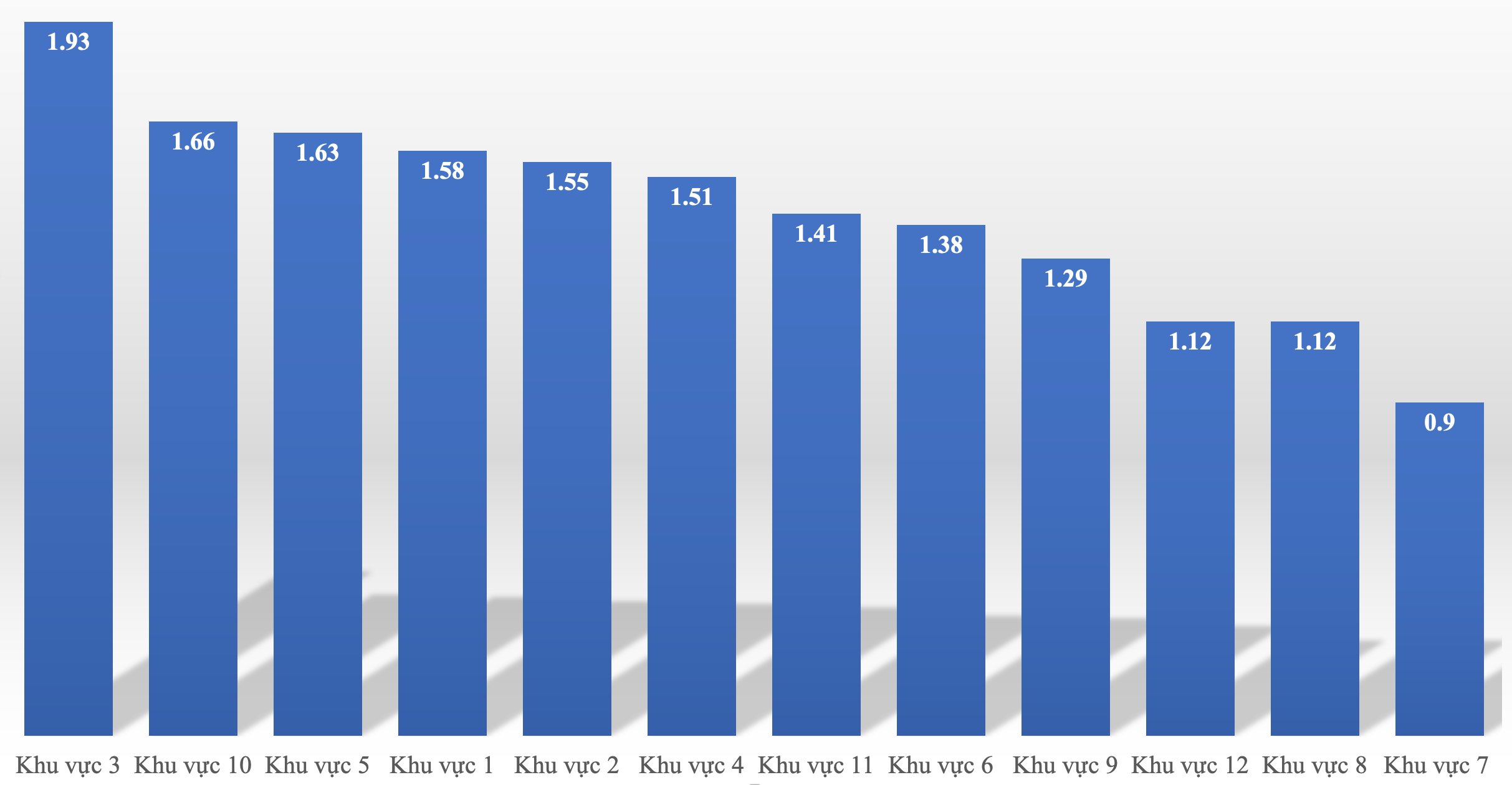 Tỷ lệ "chọi" theo từng khu vực tại Hà Nội.