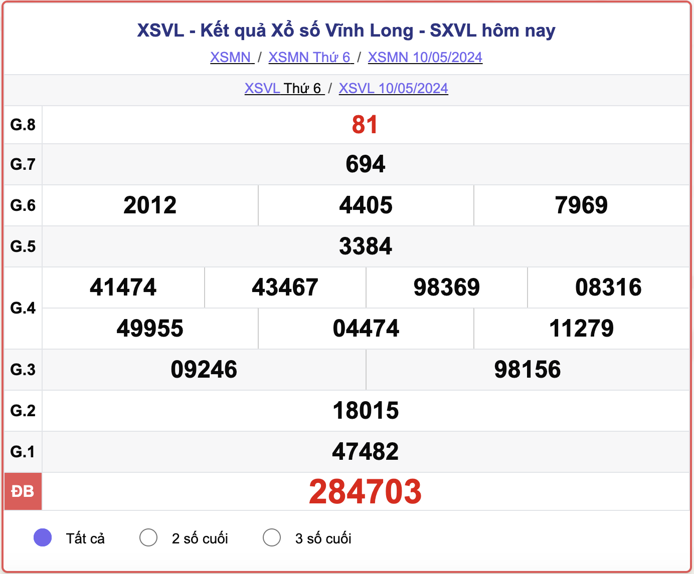 XSVL thứ Sáu, kết quả xổ số Vĩnh Long ngày 10/5/2024.
