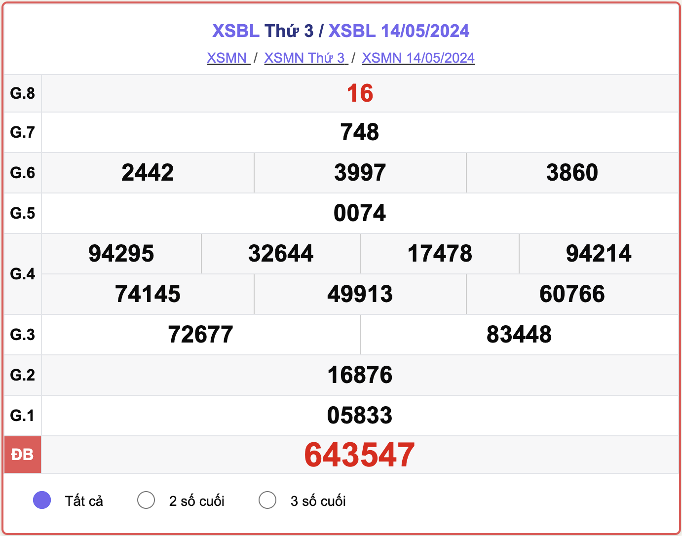 XSBL 14/5, kết quả xổ số Bạc Liêu ngày 14/5/2024.