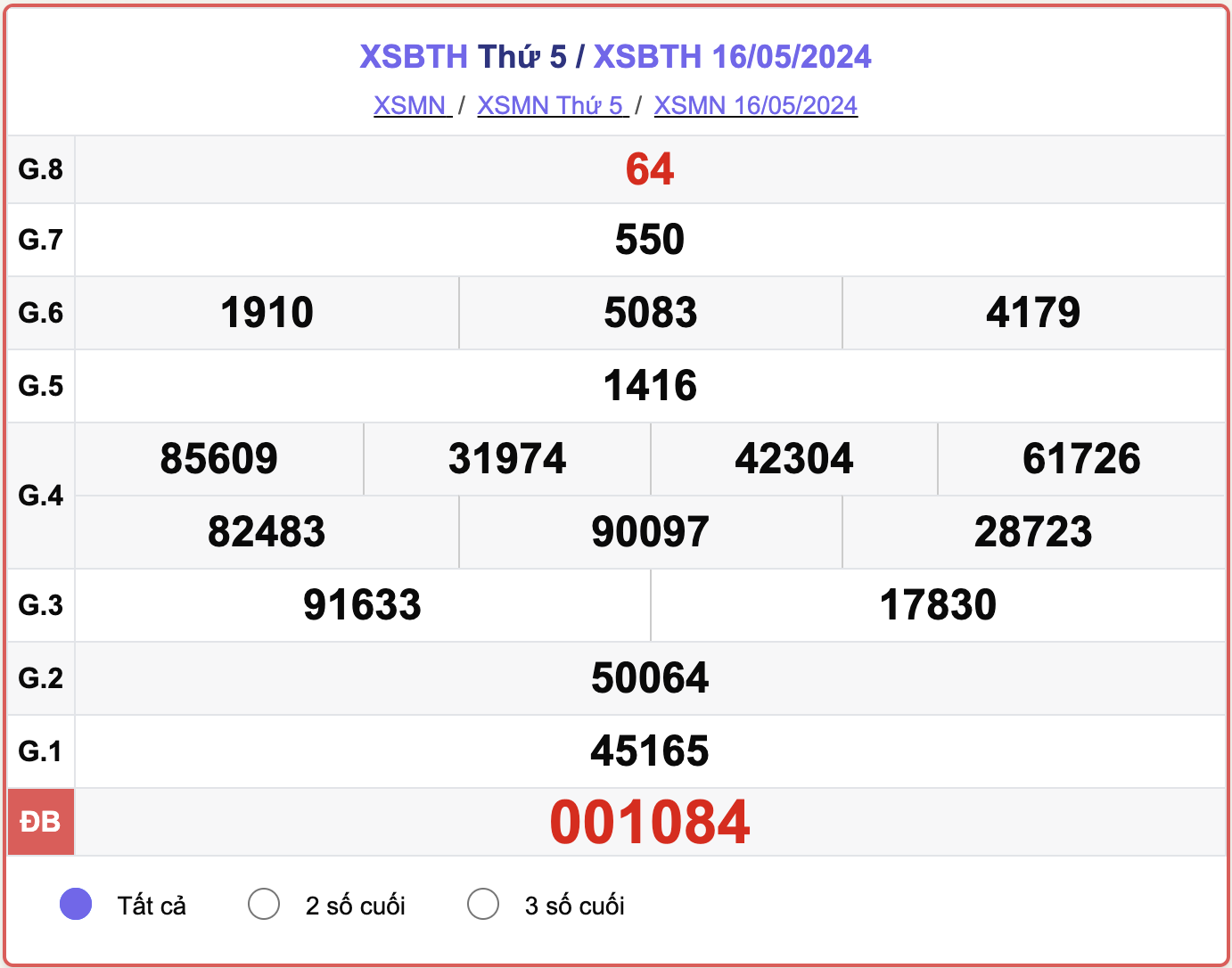 XSBTH 16/5, kết quả xổ số Bình Thuận ngày 16/5/2024.