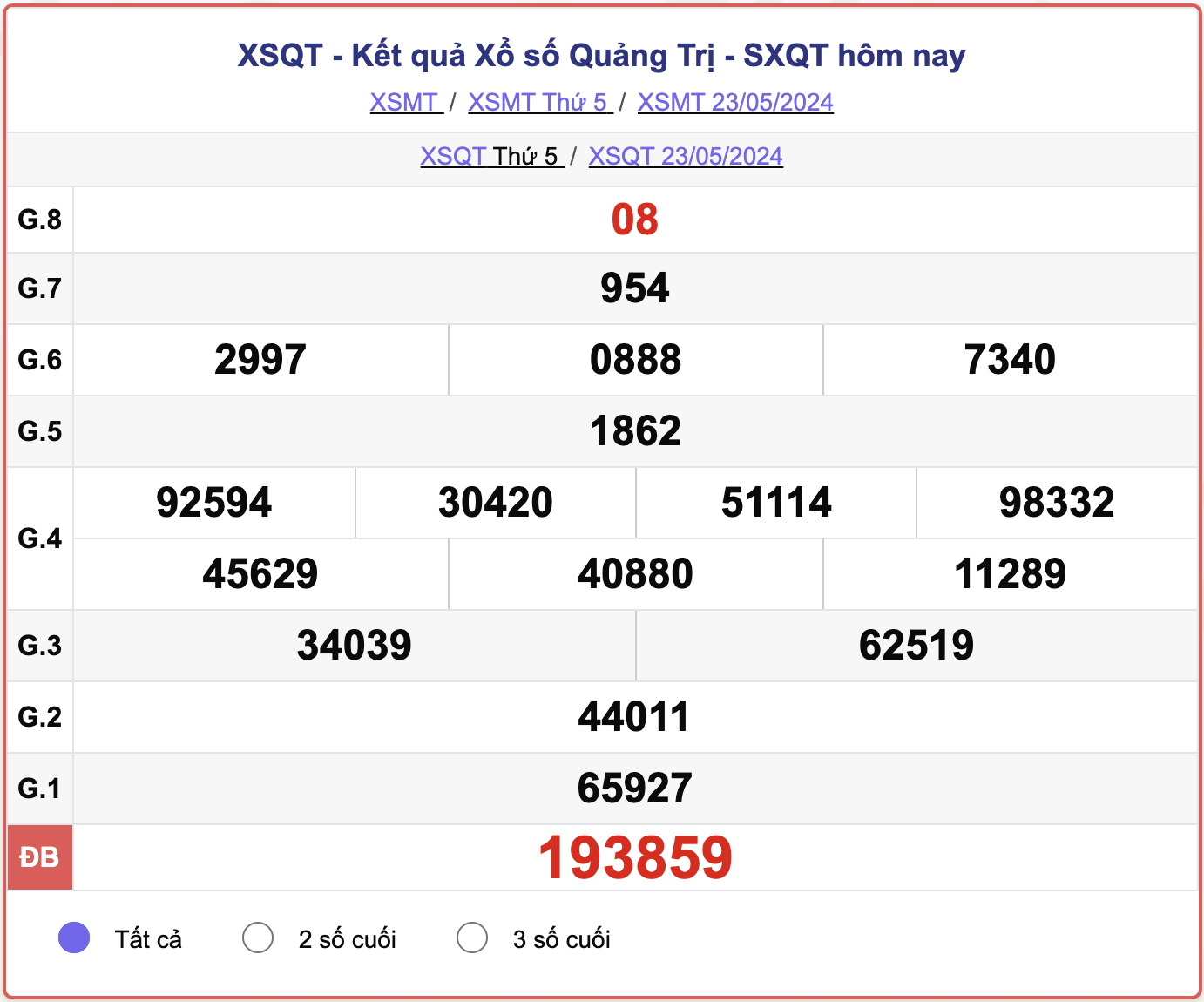 XSQT 23/5, kết quả xổ số Quảng Trị ngày 23/5/2024.