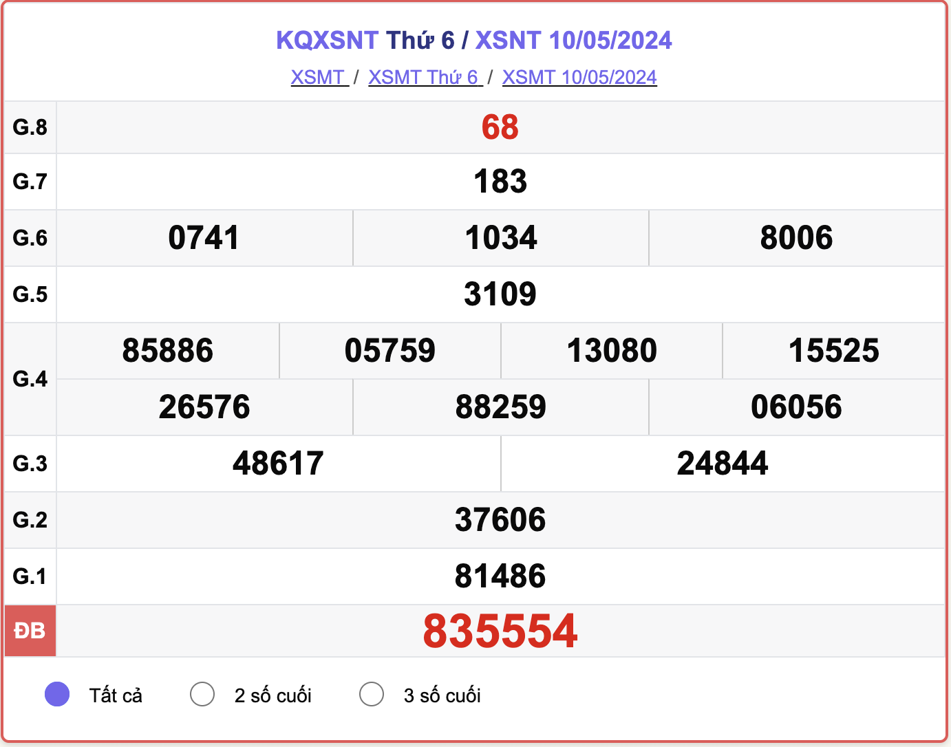 XSNT 10/5, kết quả xổ số Ninh Thuận hôm nay 10/5/2024.