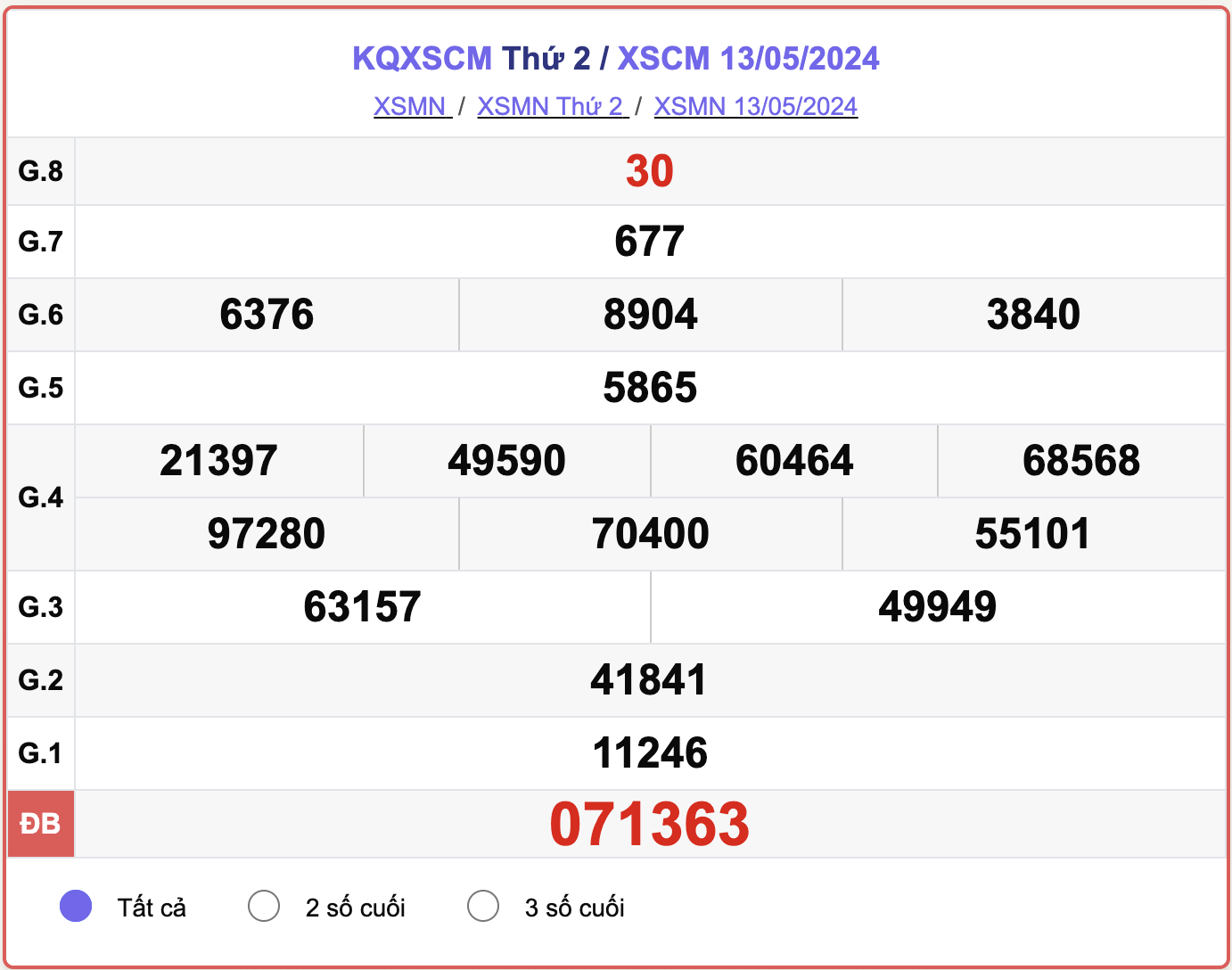 XSCM 13/5, kết quả xổ số Cà Mau ngày 13/5/2024.