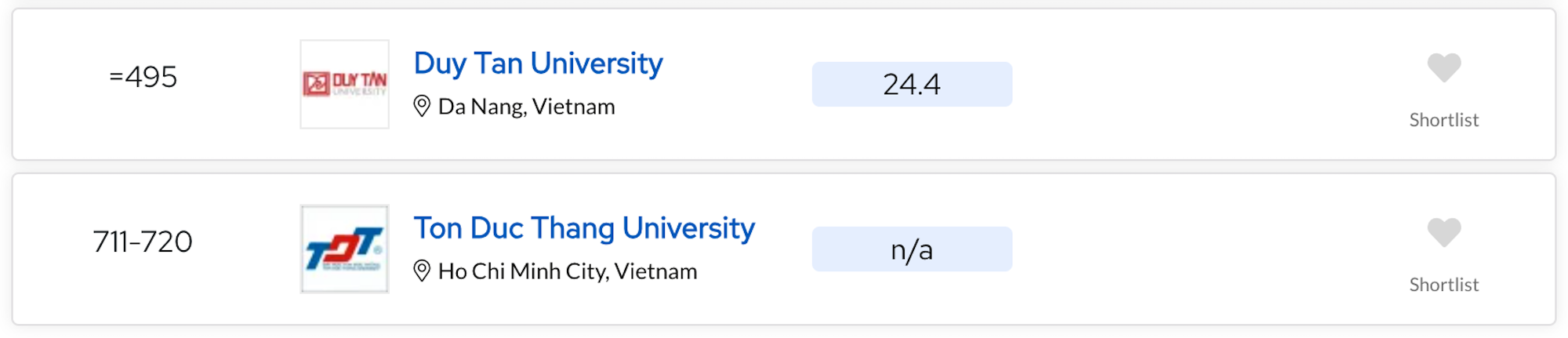 Loạt trường đại học Việt Nam thăng hạng trong bảng xếp hạng thế giới 2025 - 1